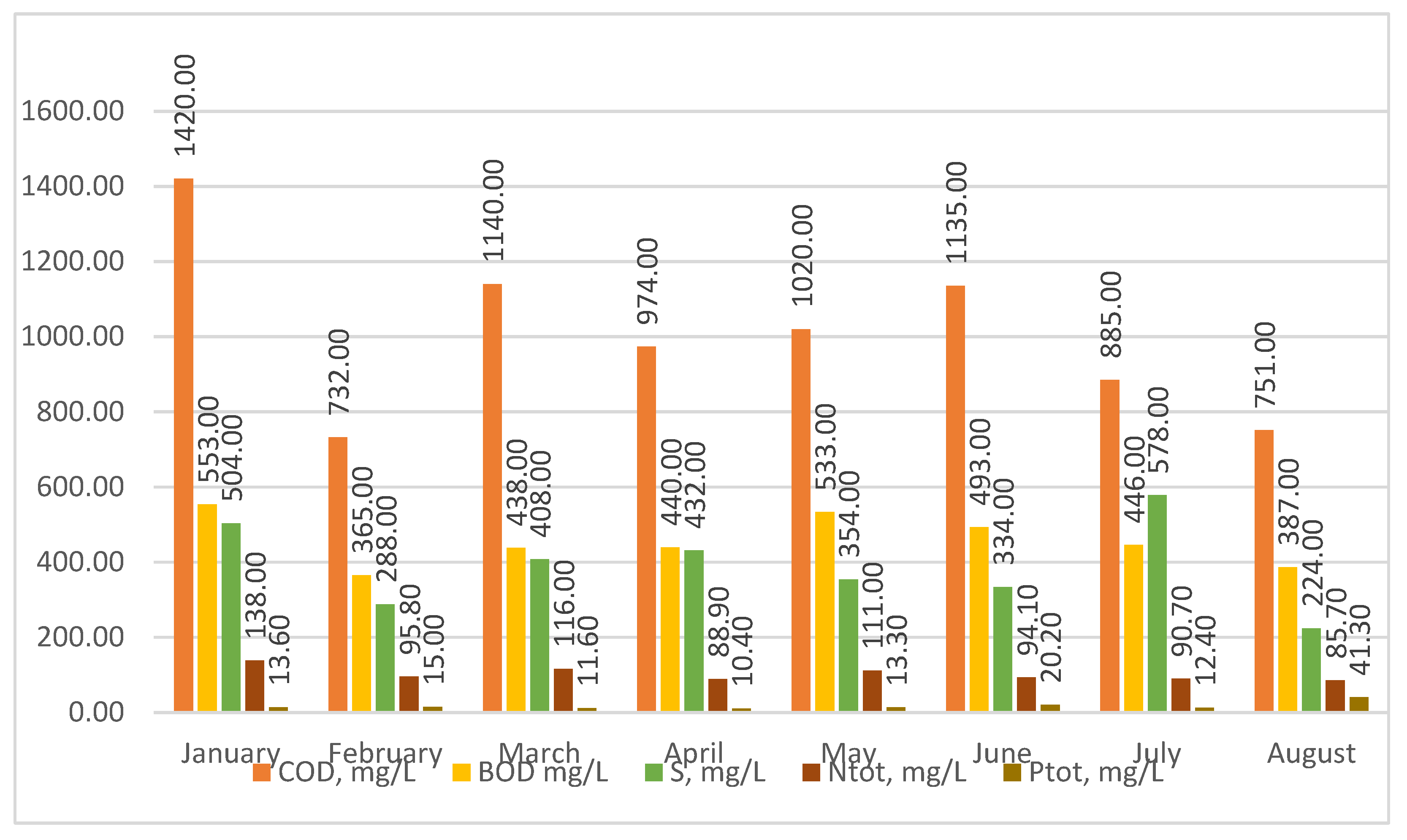 Materials 16 07417 g003