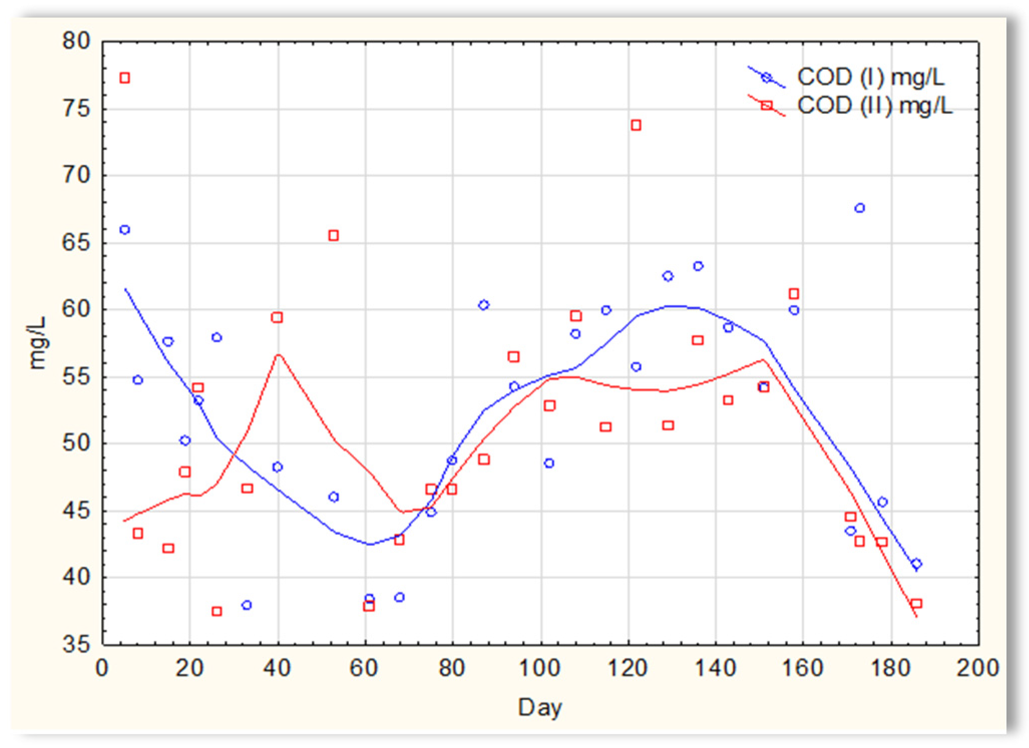 Materials 16 07417 g007