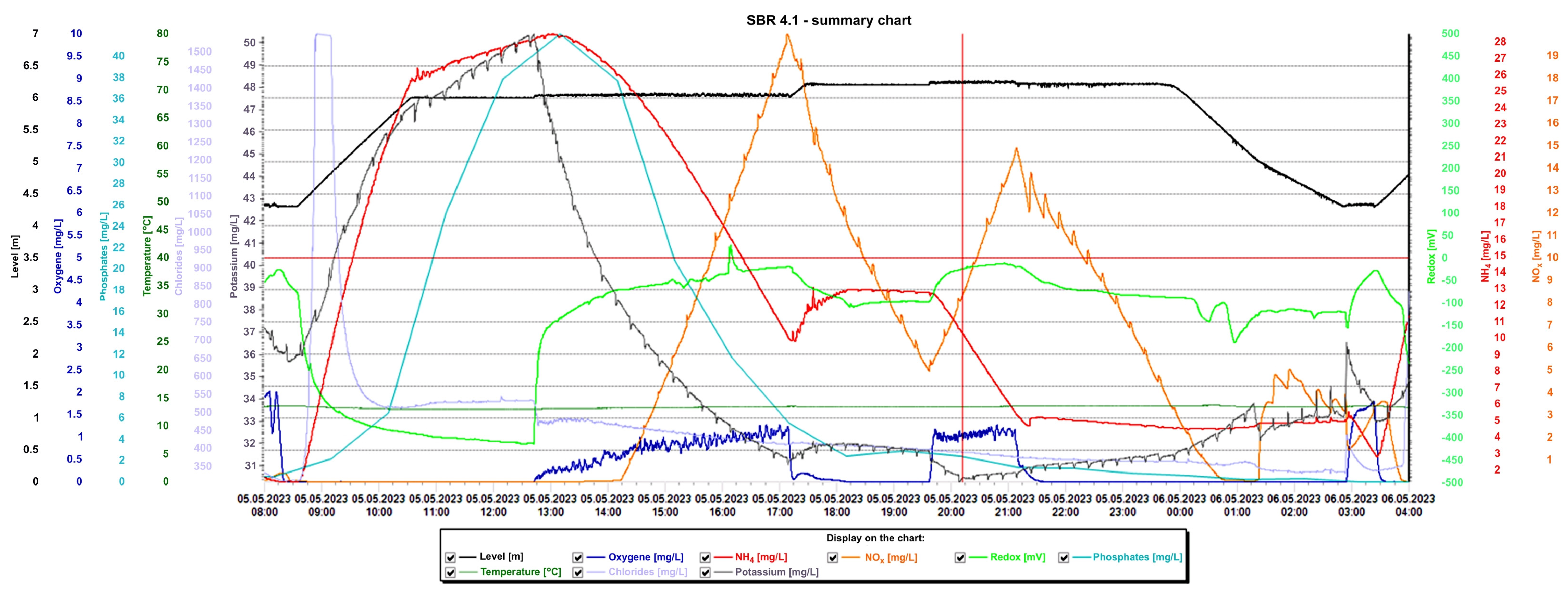 Materials 16 07417 g015