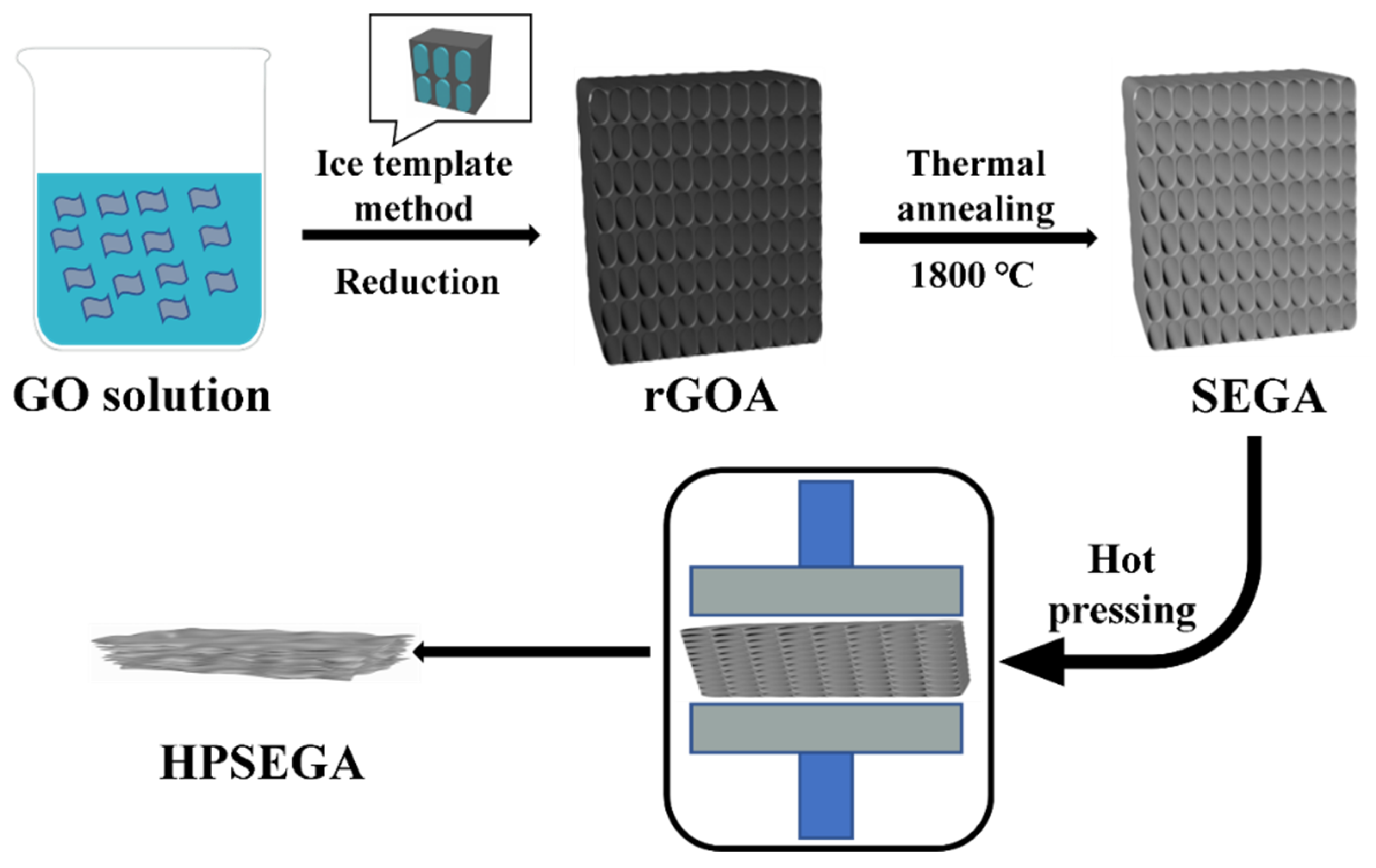 Materials 16 07419 g001
