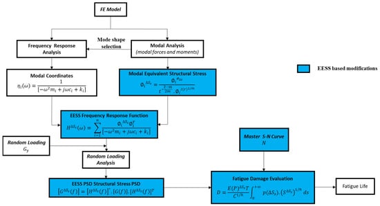 Materials 16 07420 g002