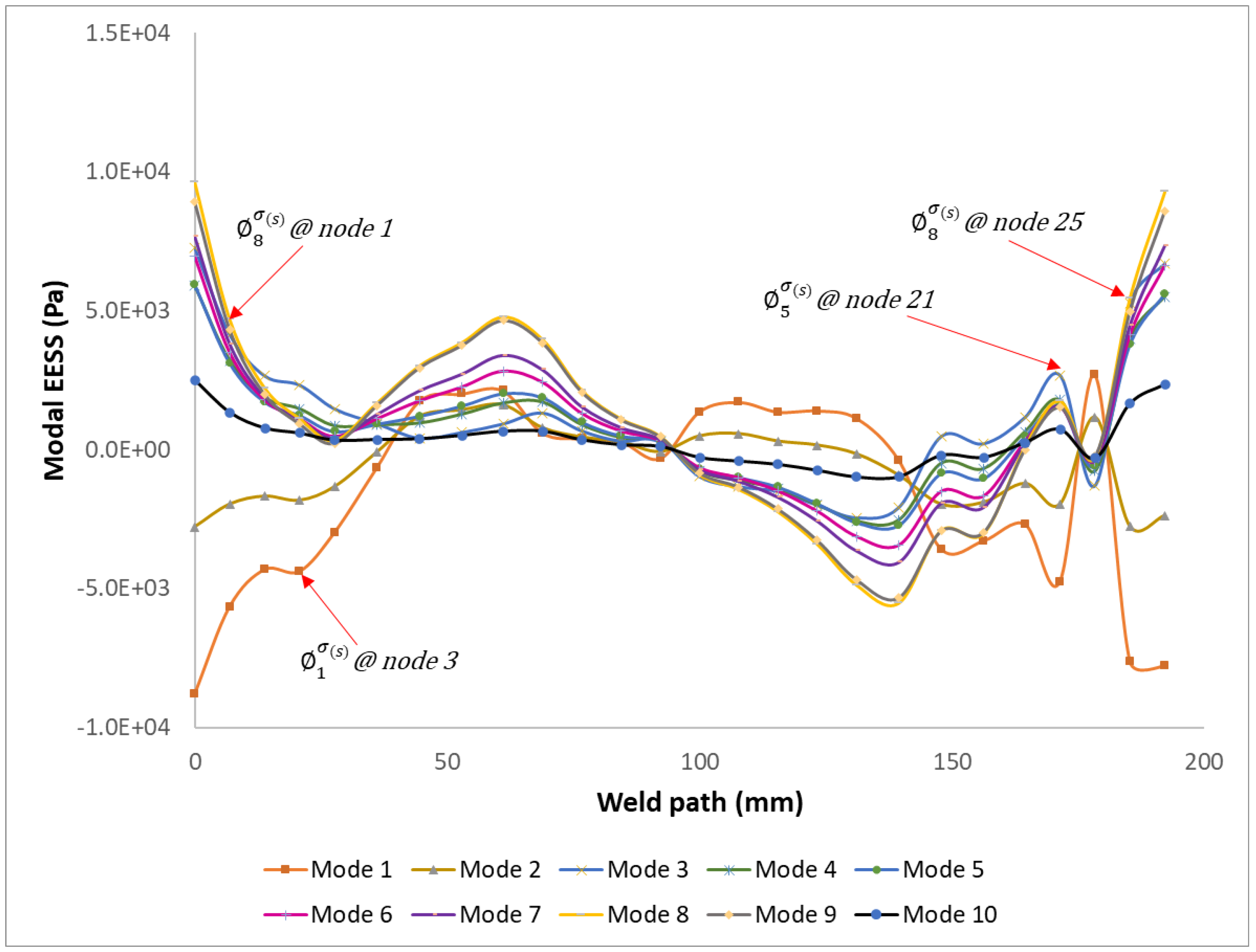 Materials 16 07420 g006a