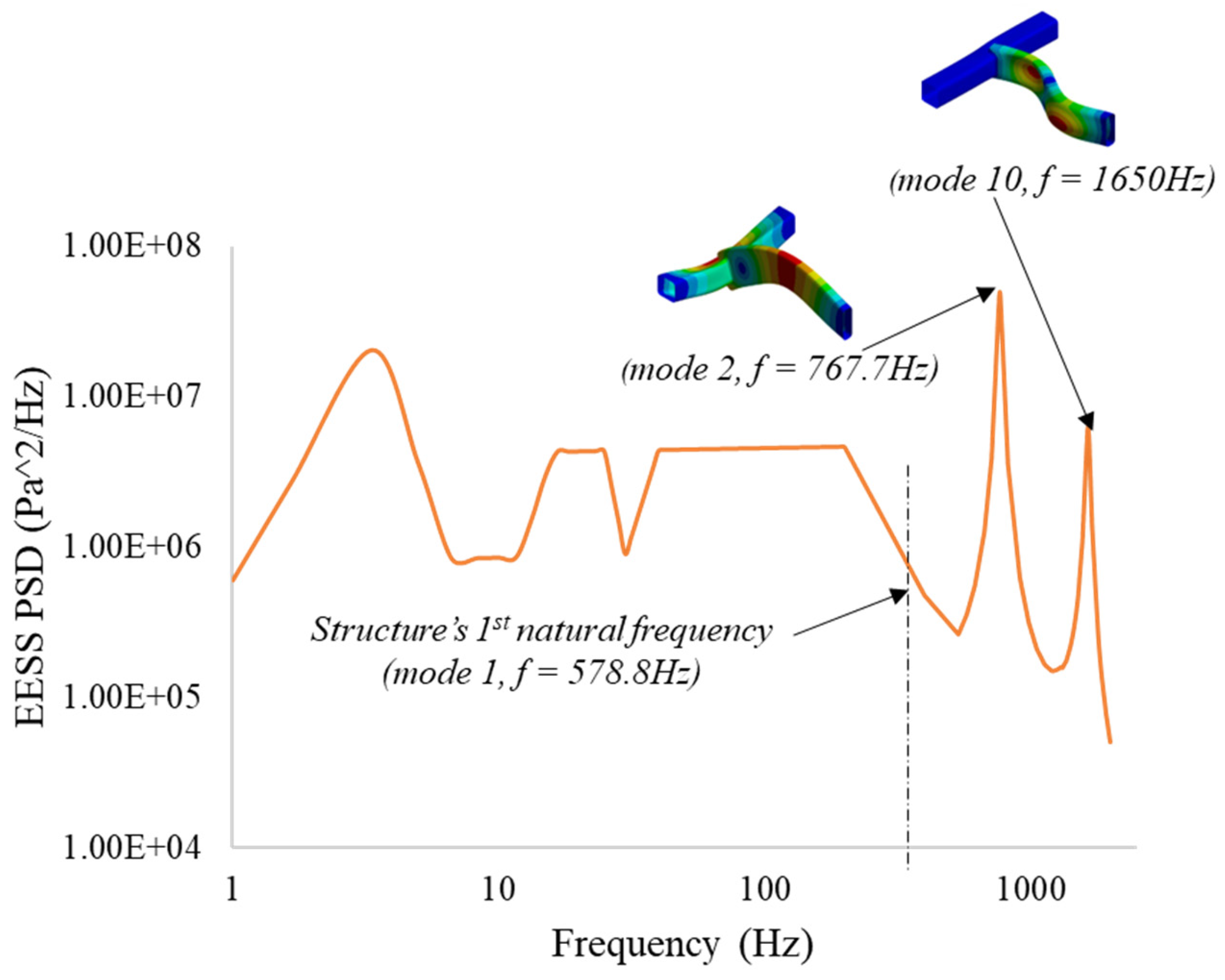 Materials 16 07420 g009