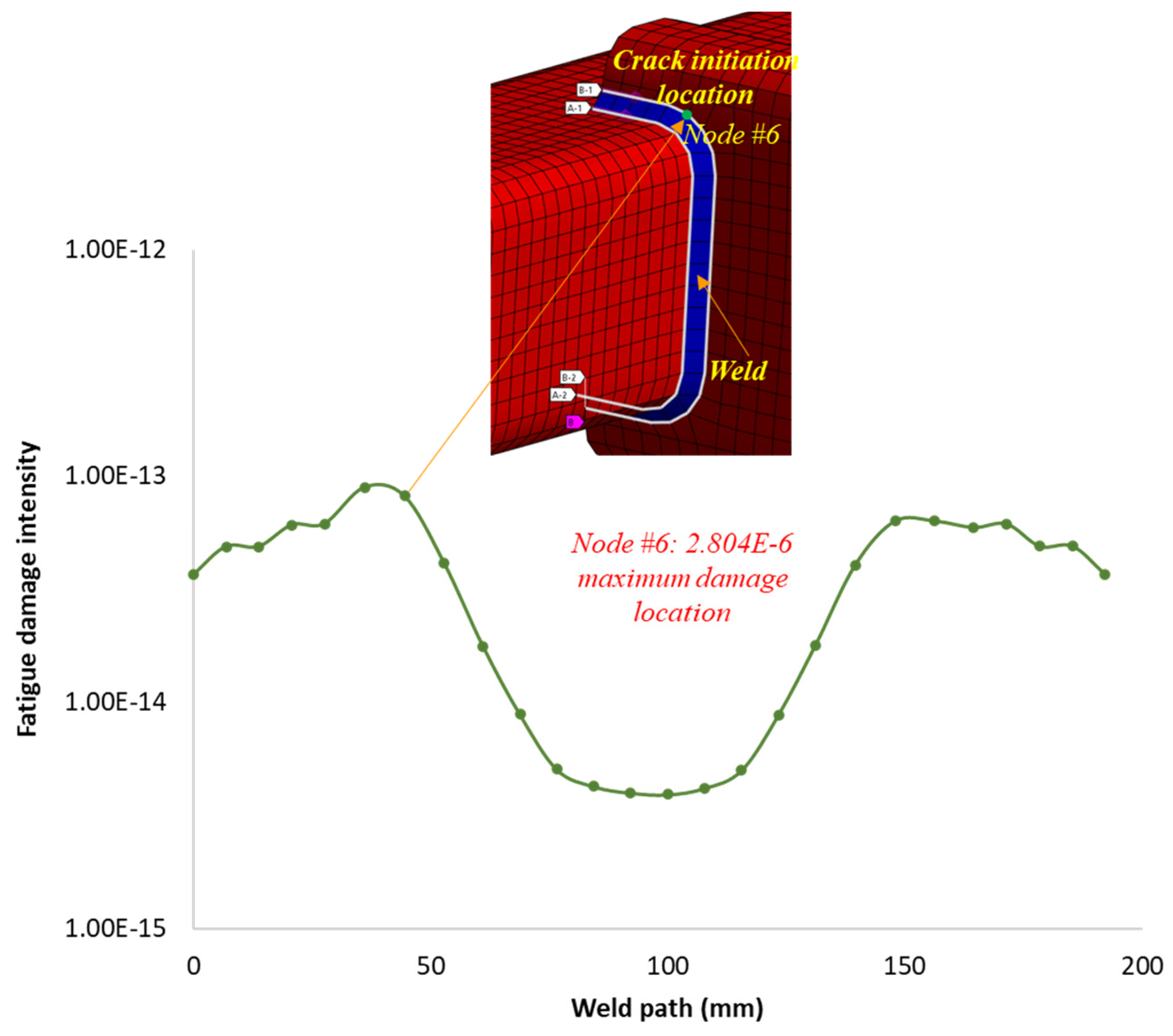 Materials 16 07420 g012