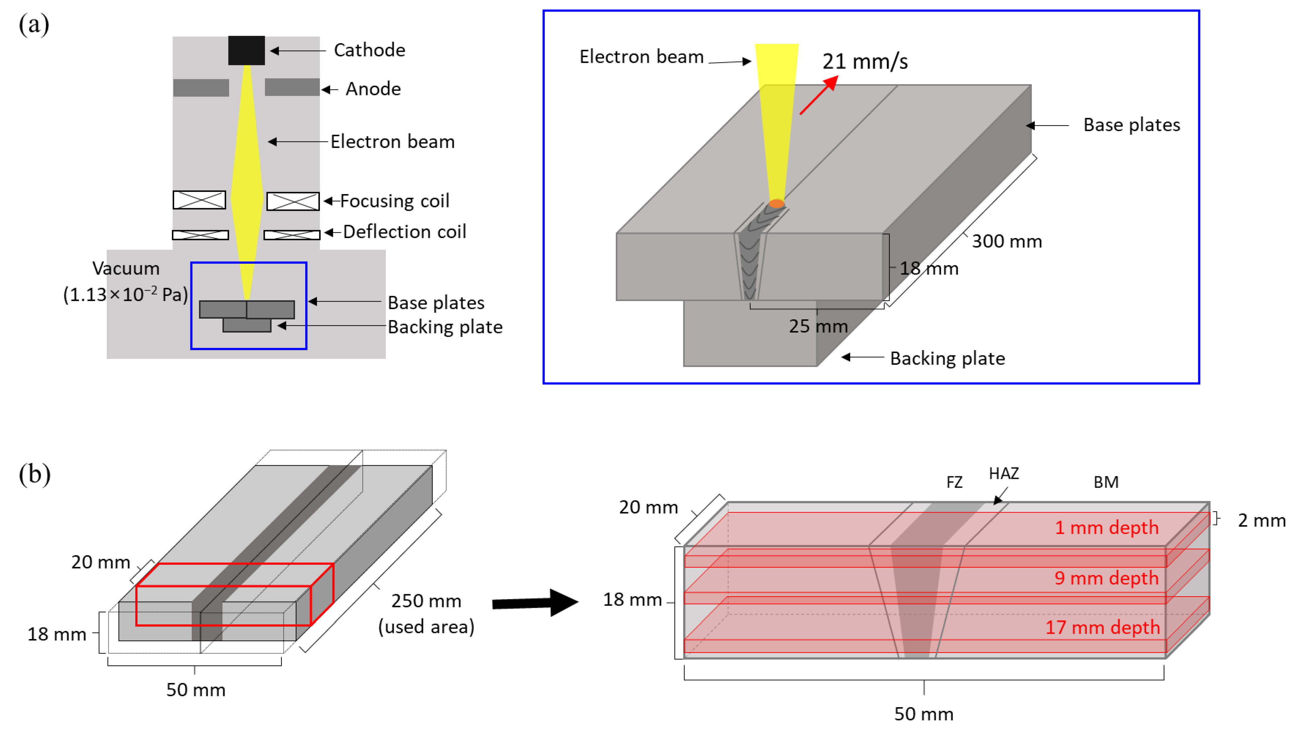 Materials 16 07423 g002