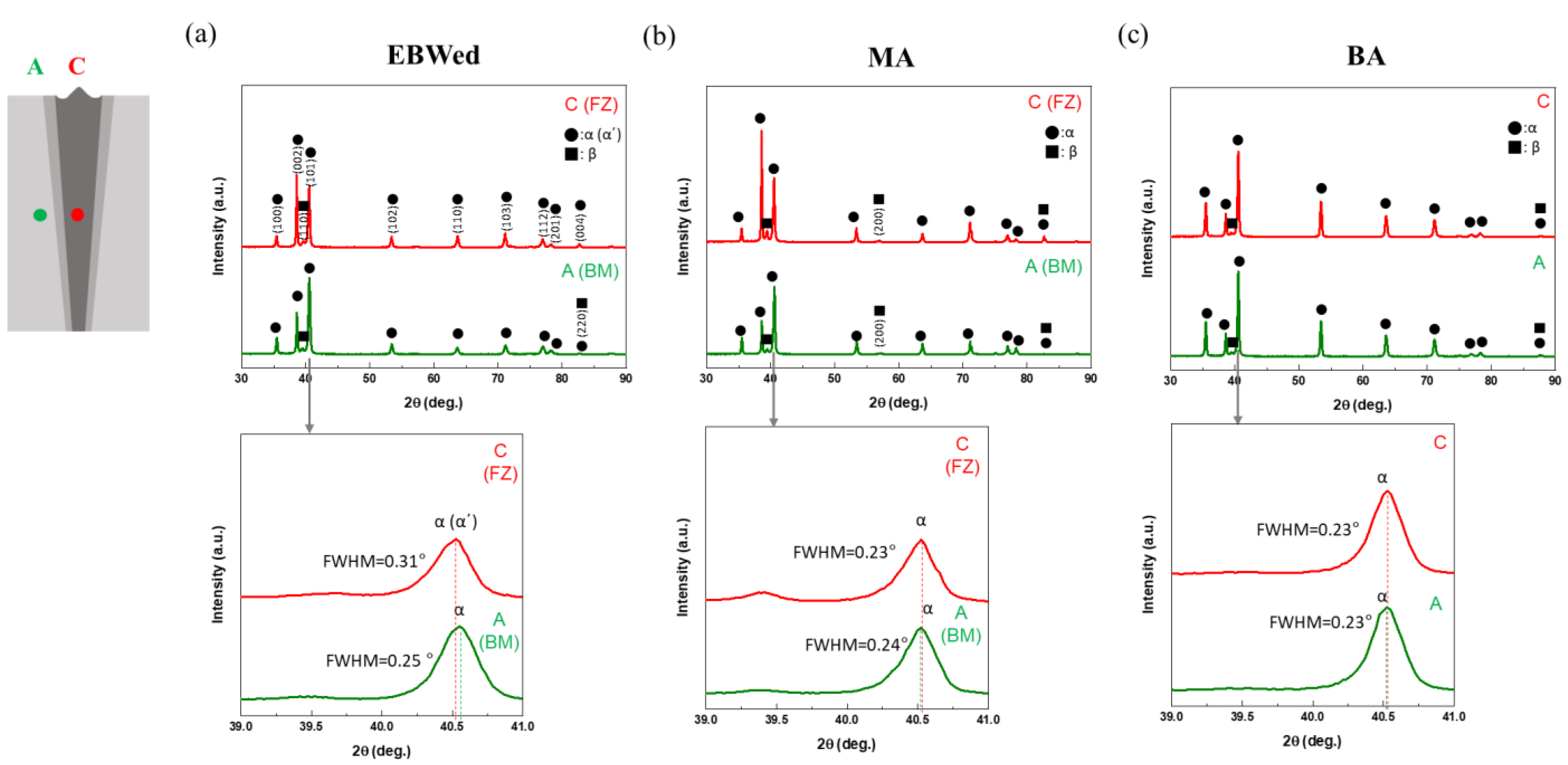 Materials 16 07423 g005