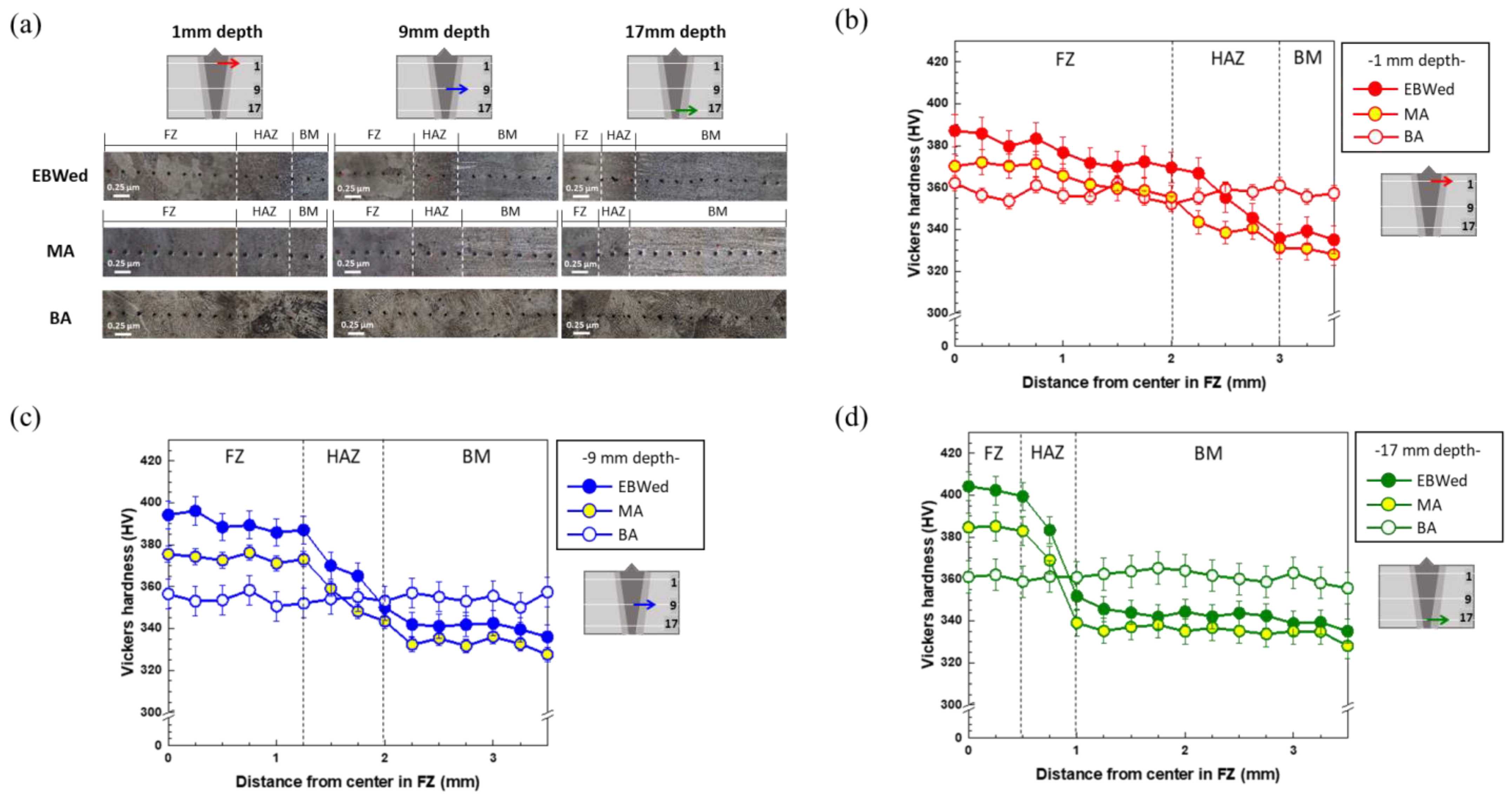 Materials 16 07423 g011