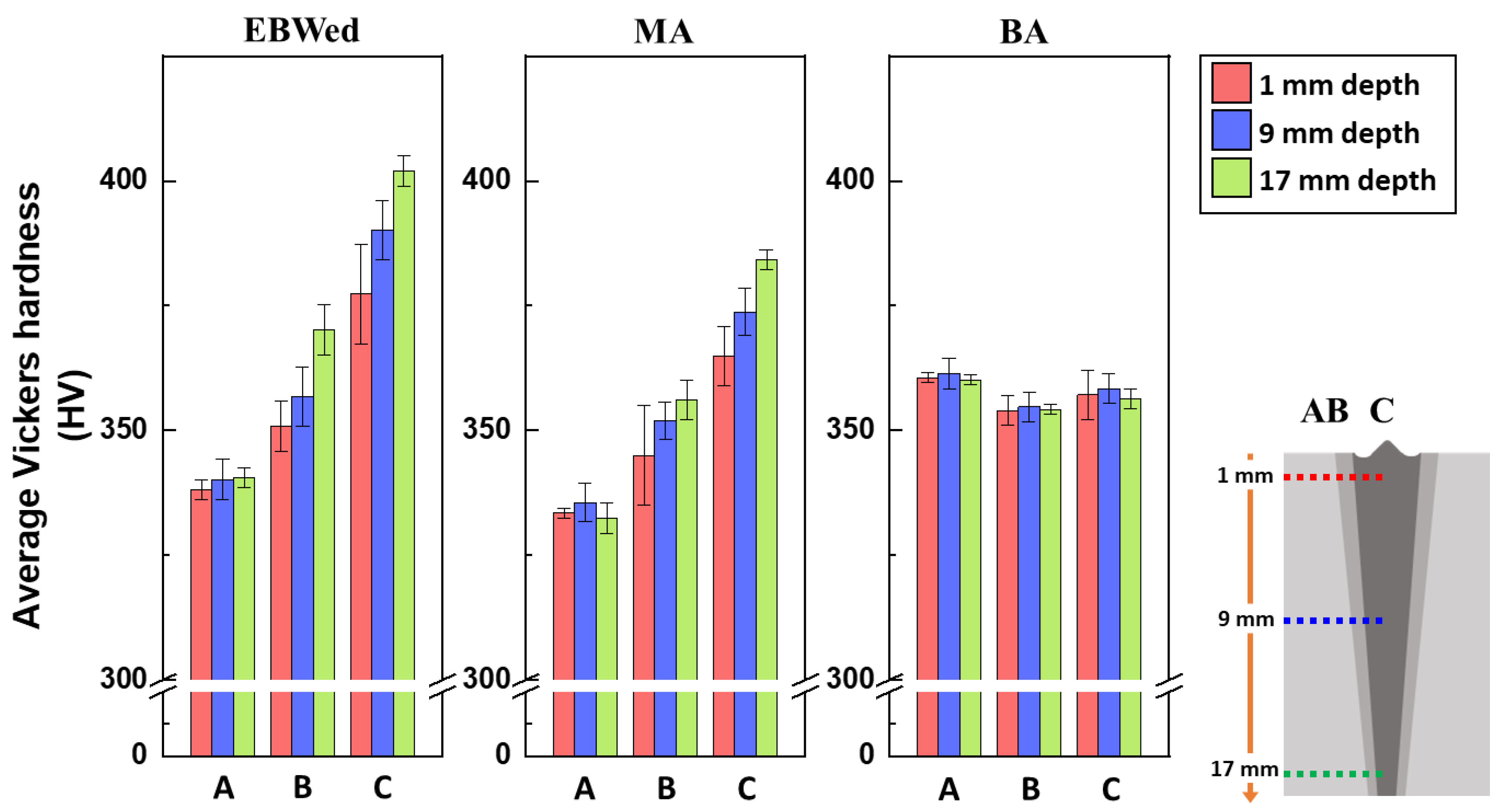 Materials 16 07423 g012
