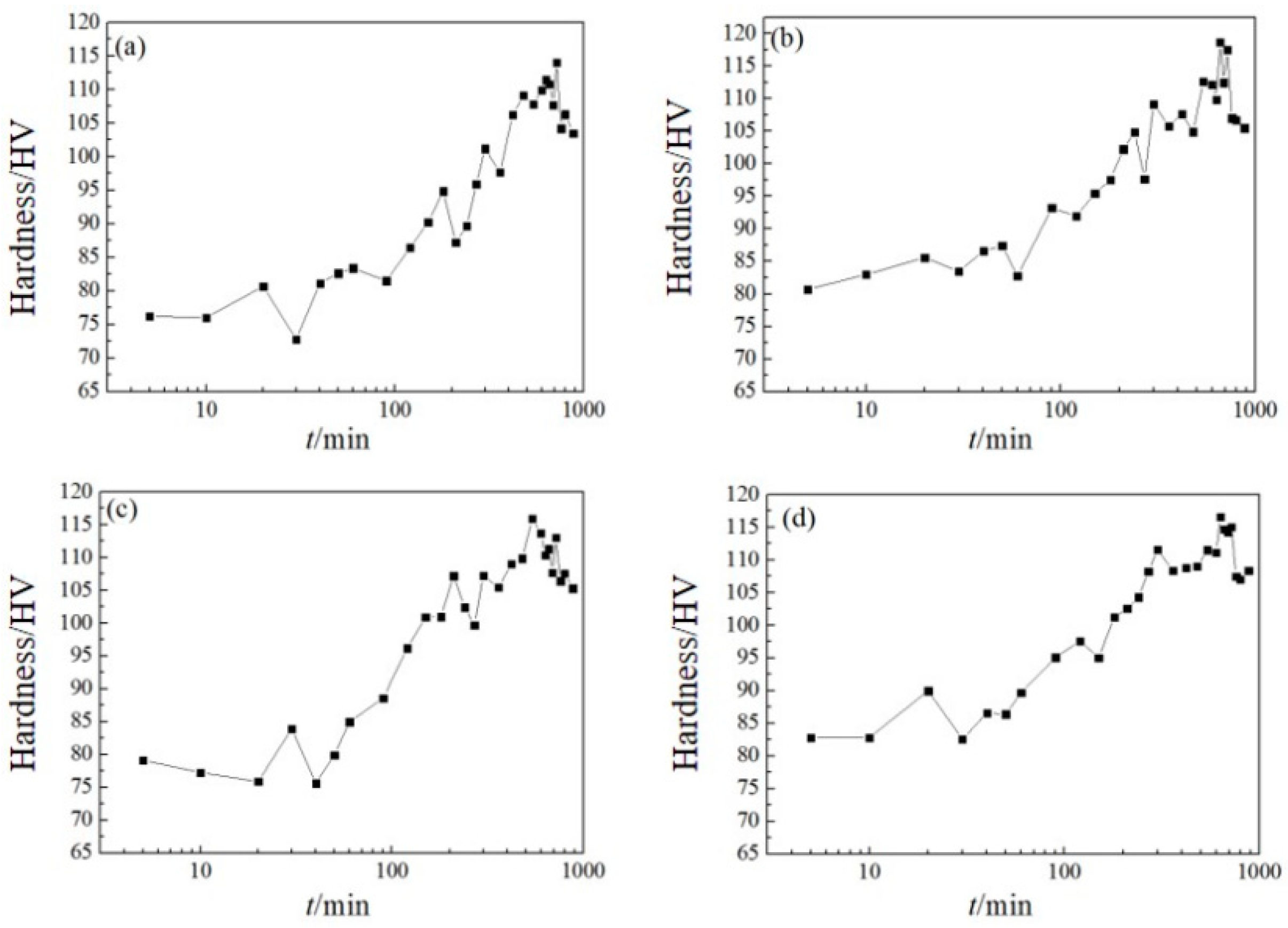 Materials 16 07424 g003