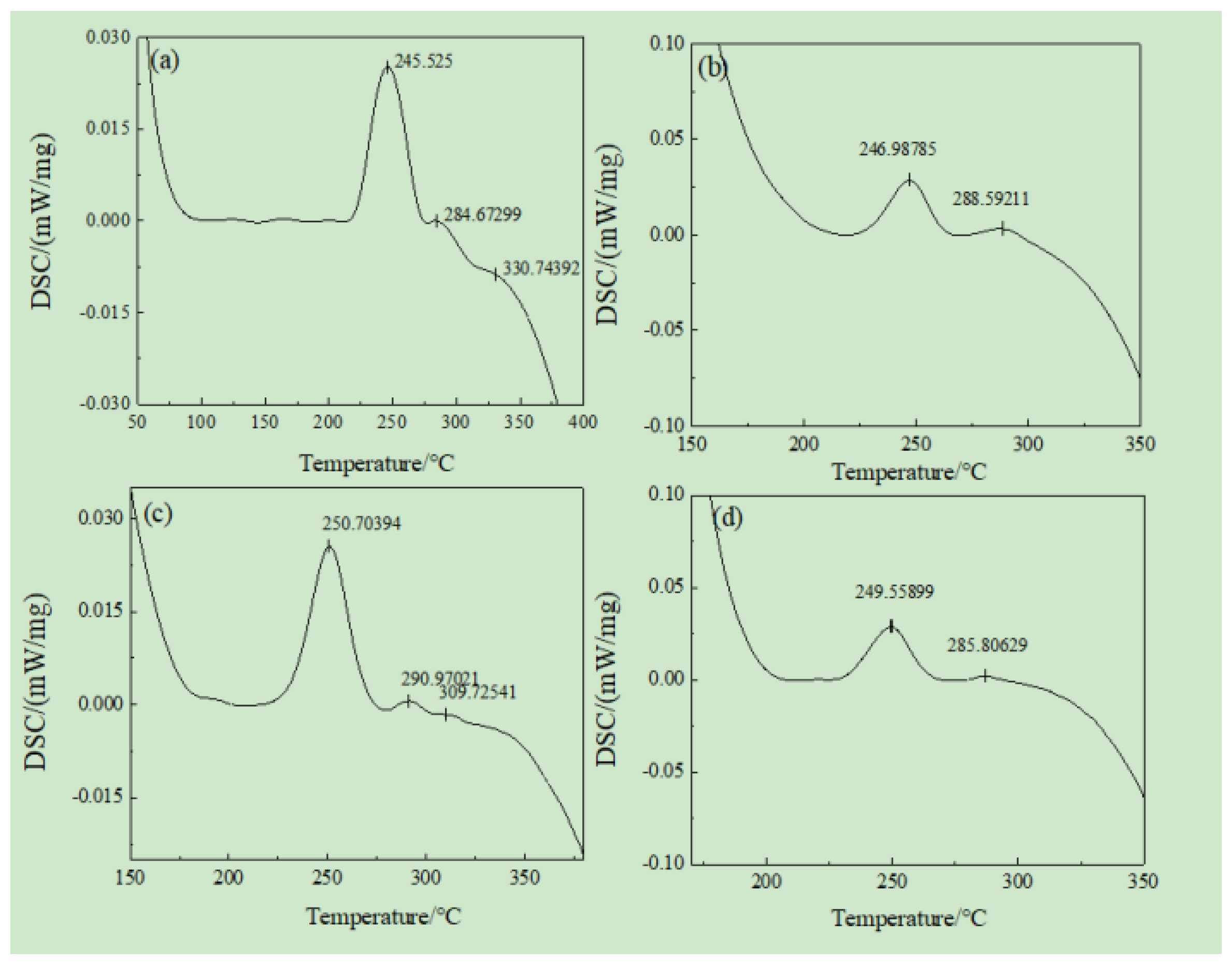 Materials 16 07424 g006
