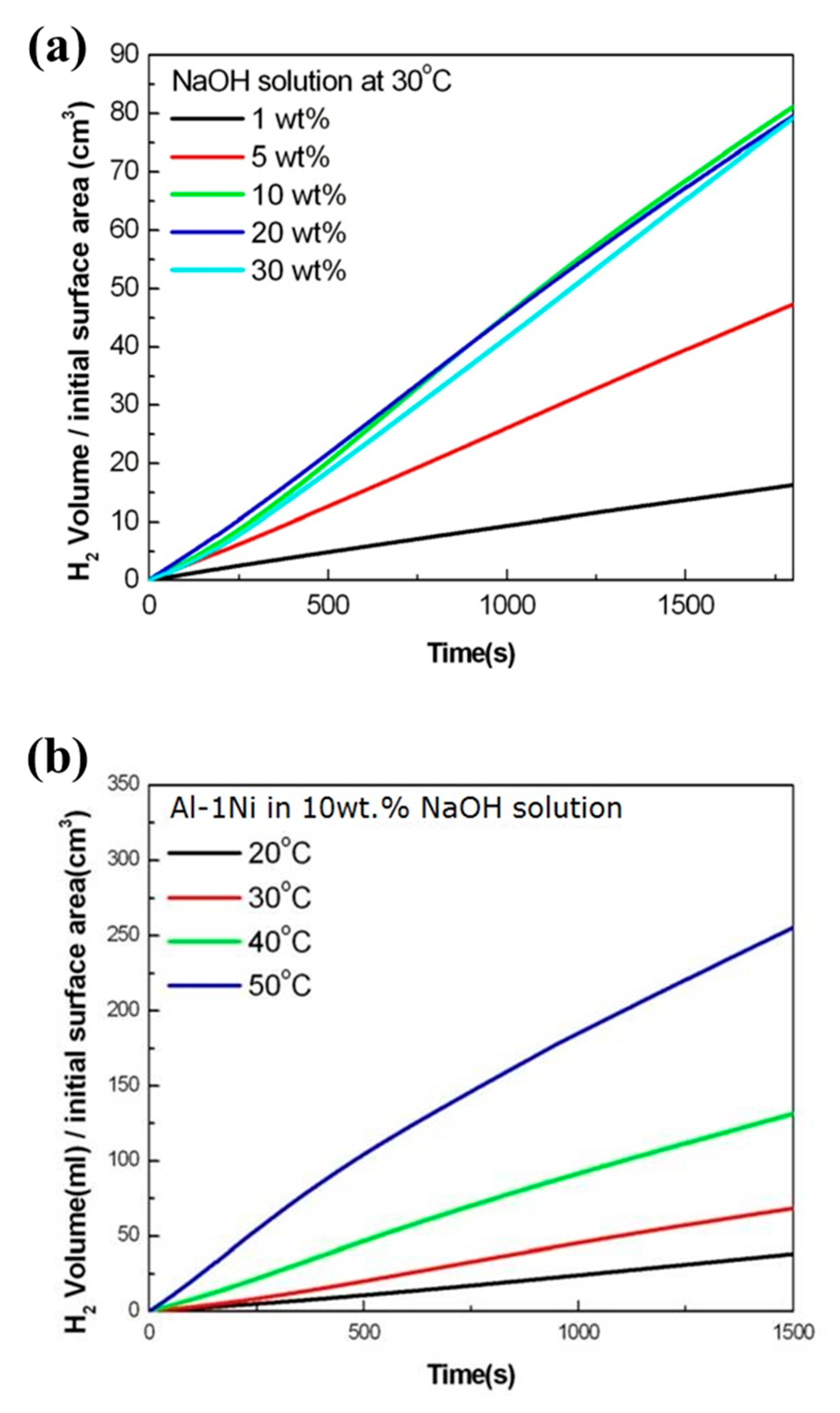 Materials 16 07425 g007