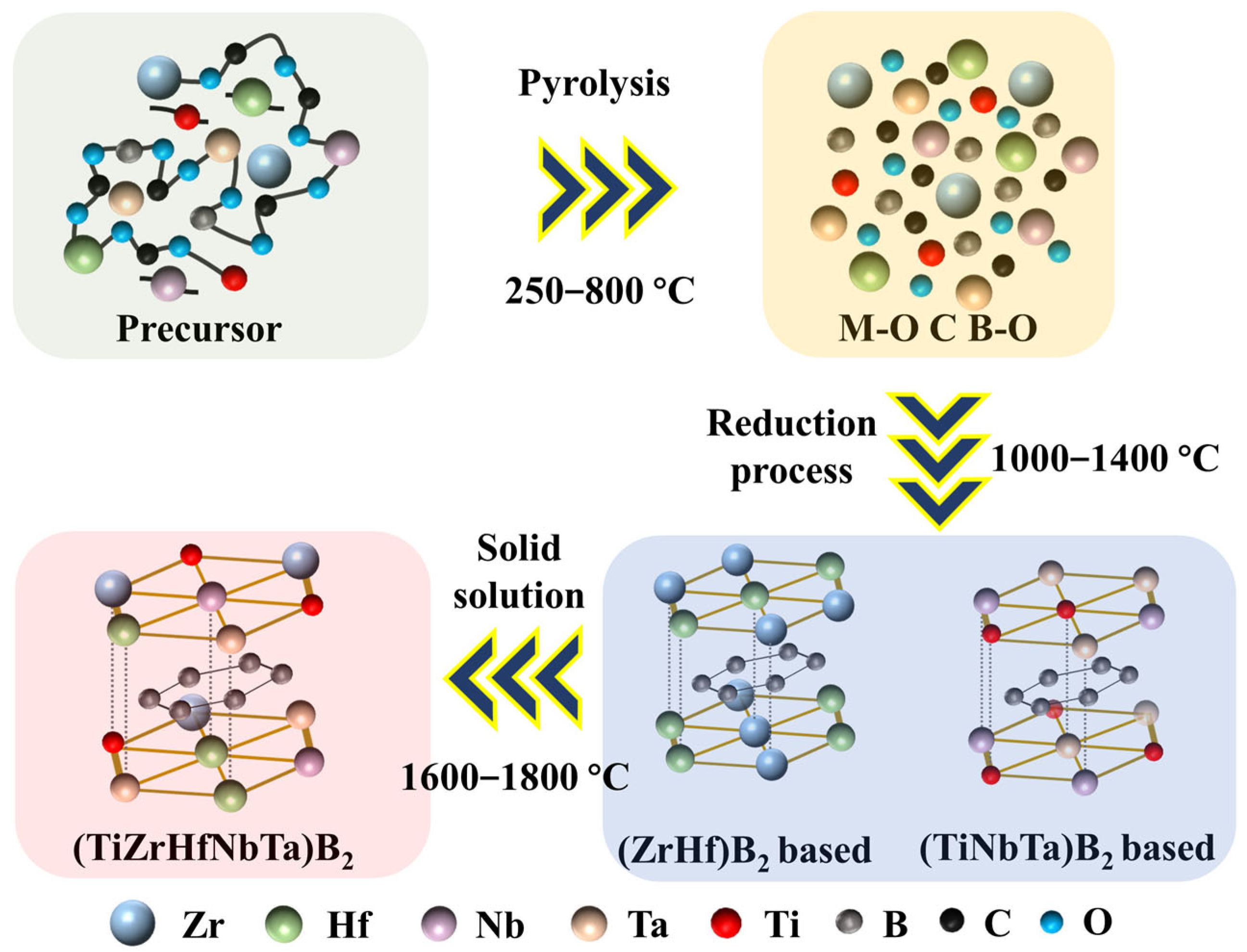 Materials 16 07431 g011