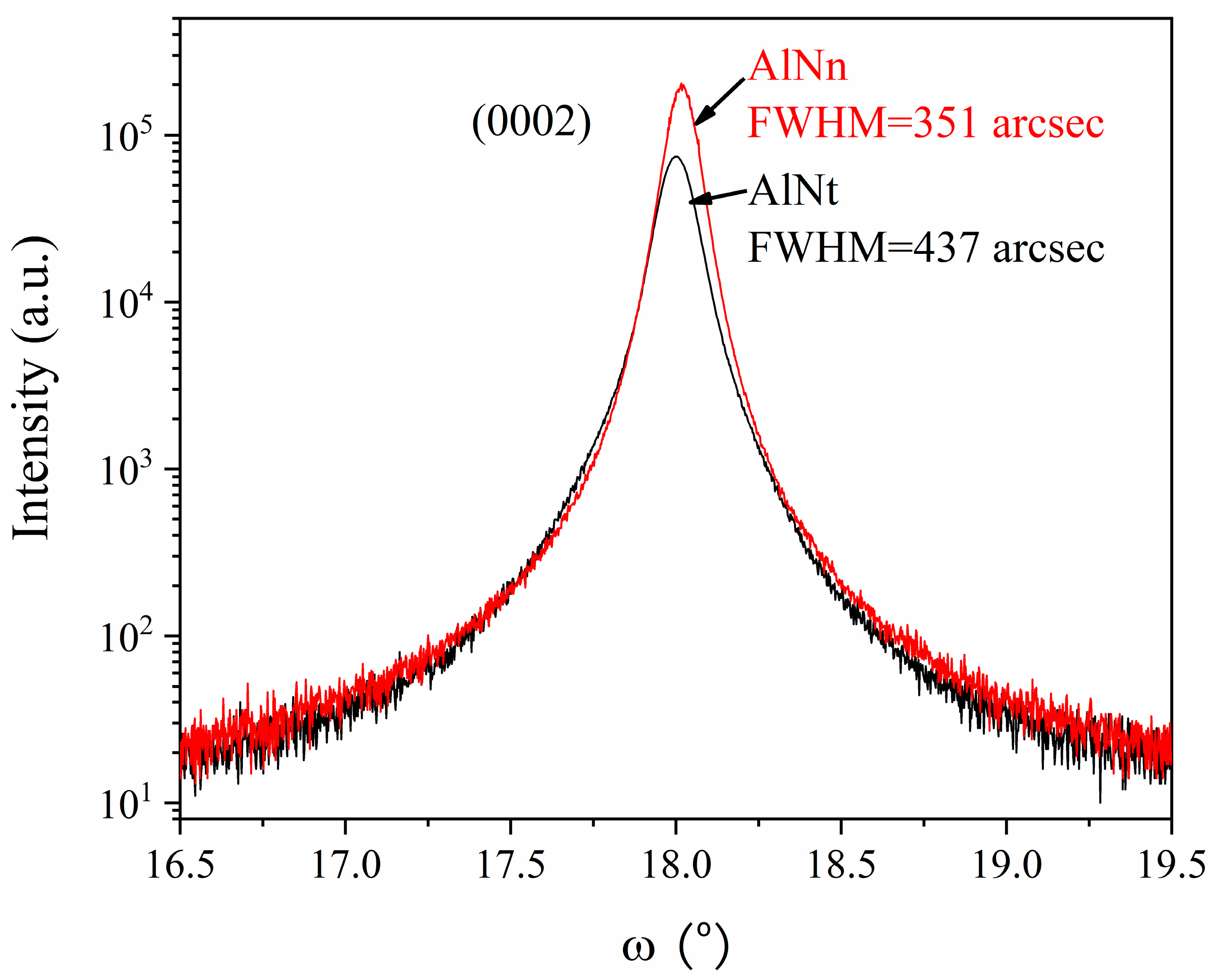 Materials 16 07442 g002