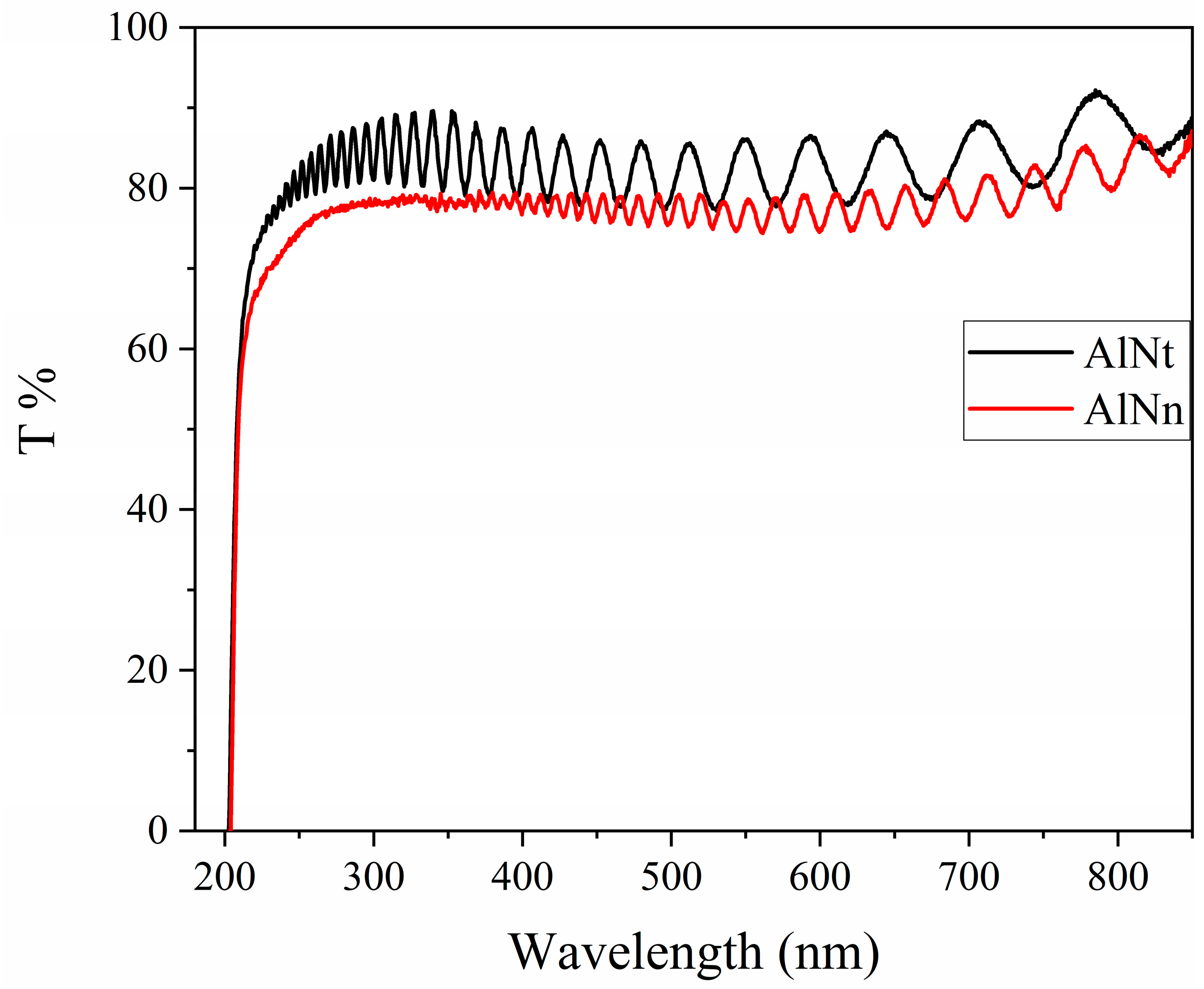 Materials 16 07442 g003