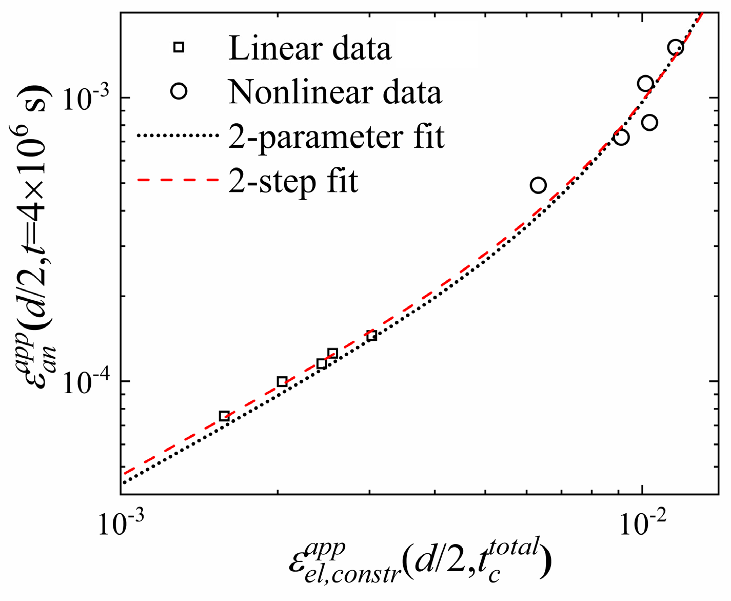 Materials 16 07444 g006
