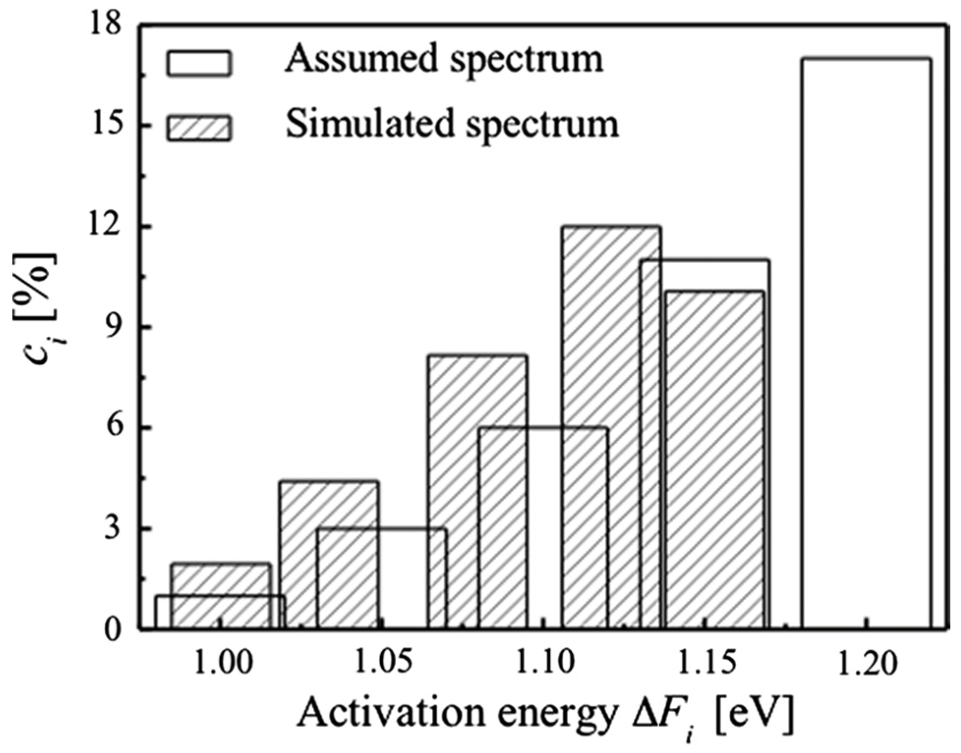 Materials 16 07444 g011