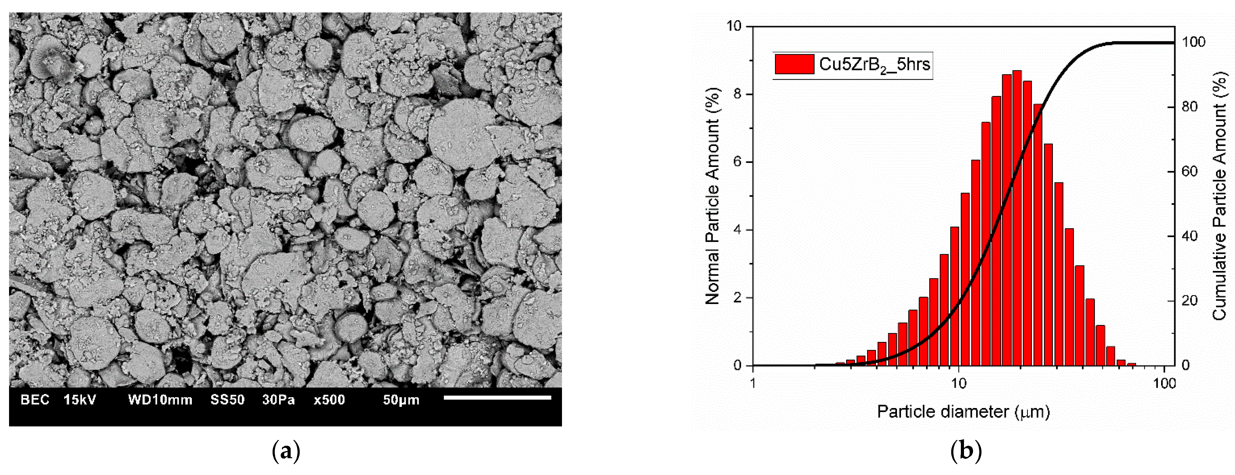 Materials 16 07455 g005