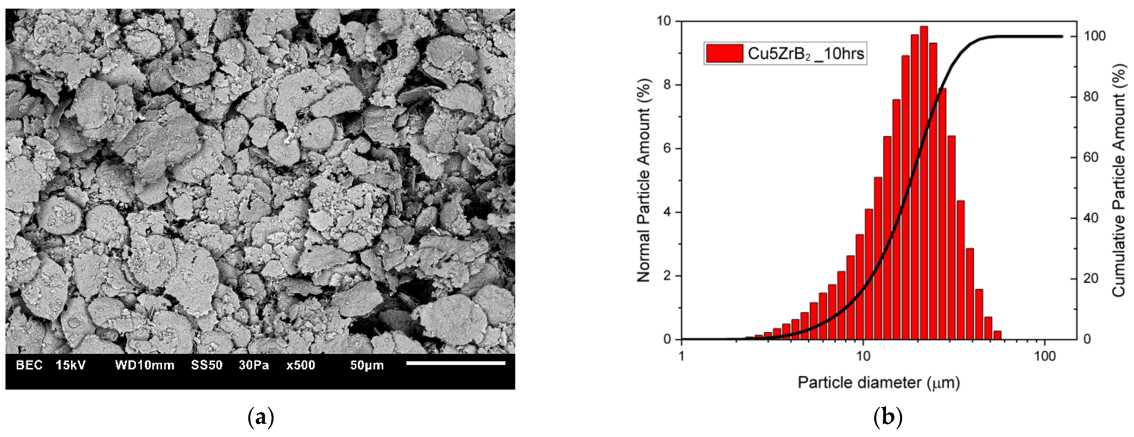 Materials 16 07455 g006