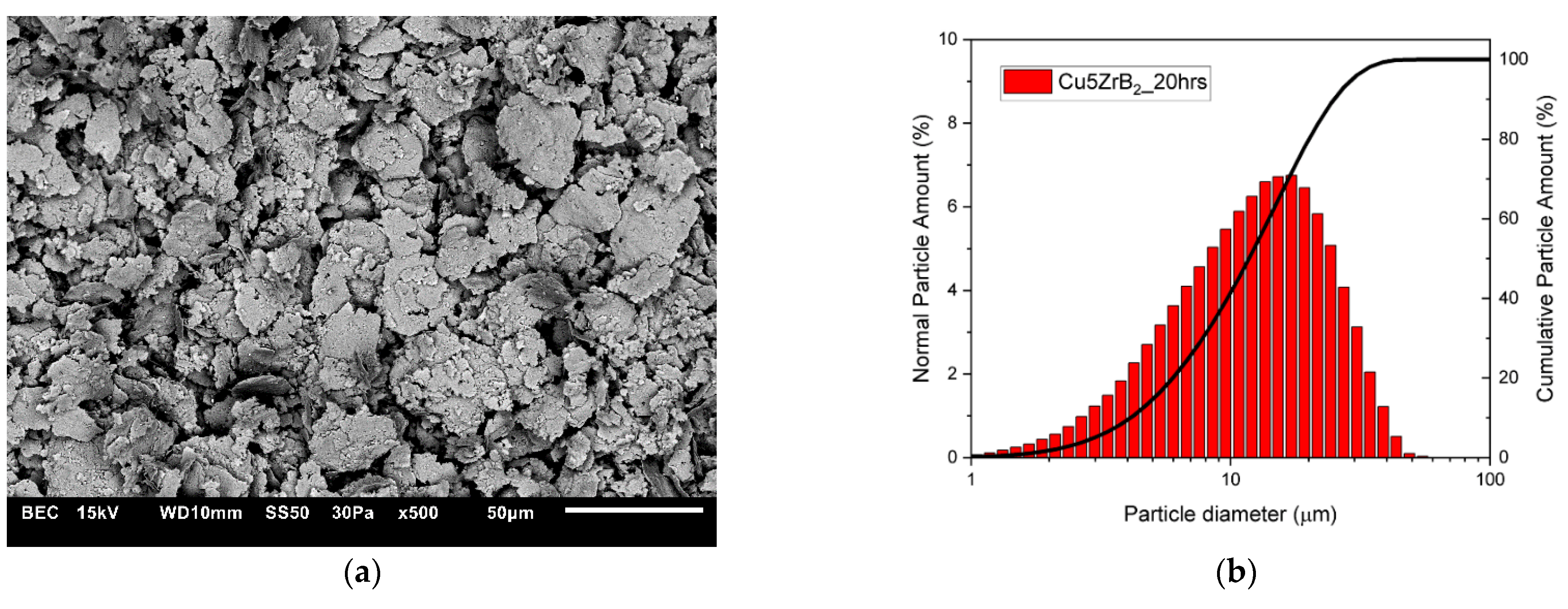 Materials 16 07455 g008