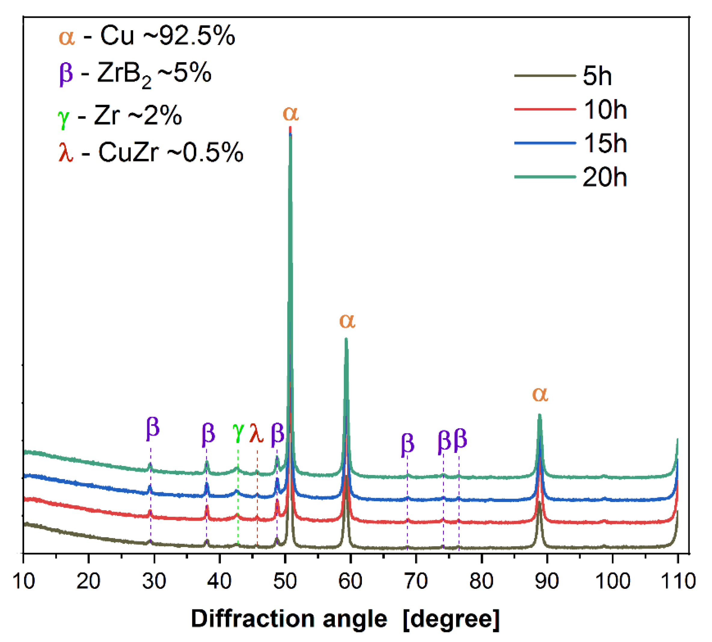 Materials 16 07455 g010