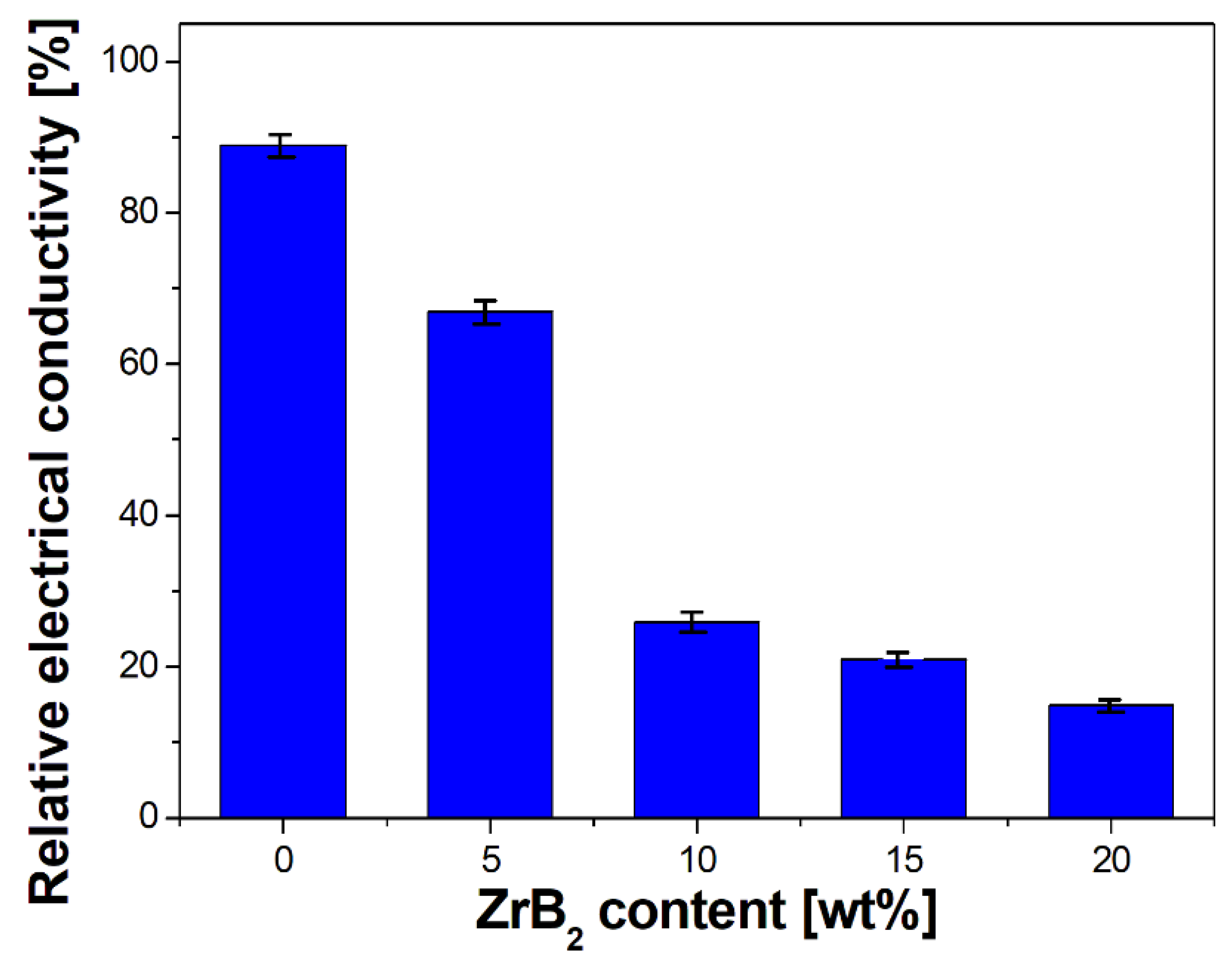 Materials 16 07455 g017