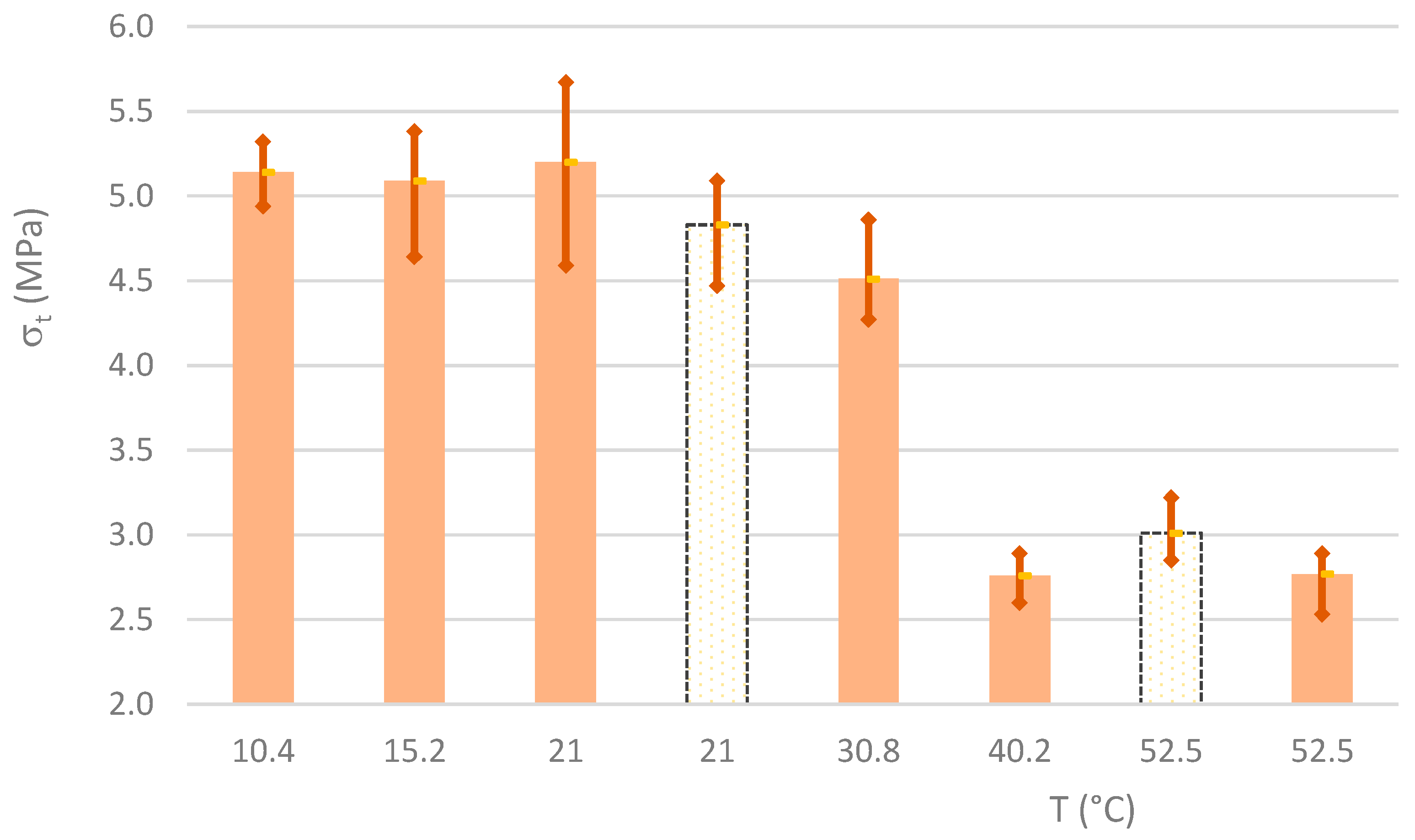 Materials 16 07460 g006
