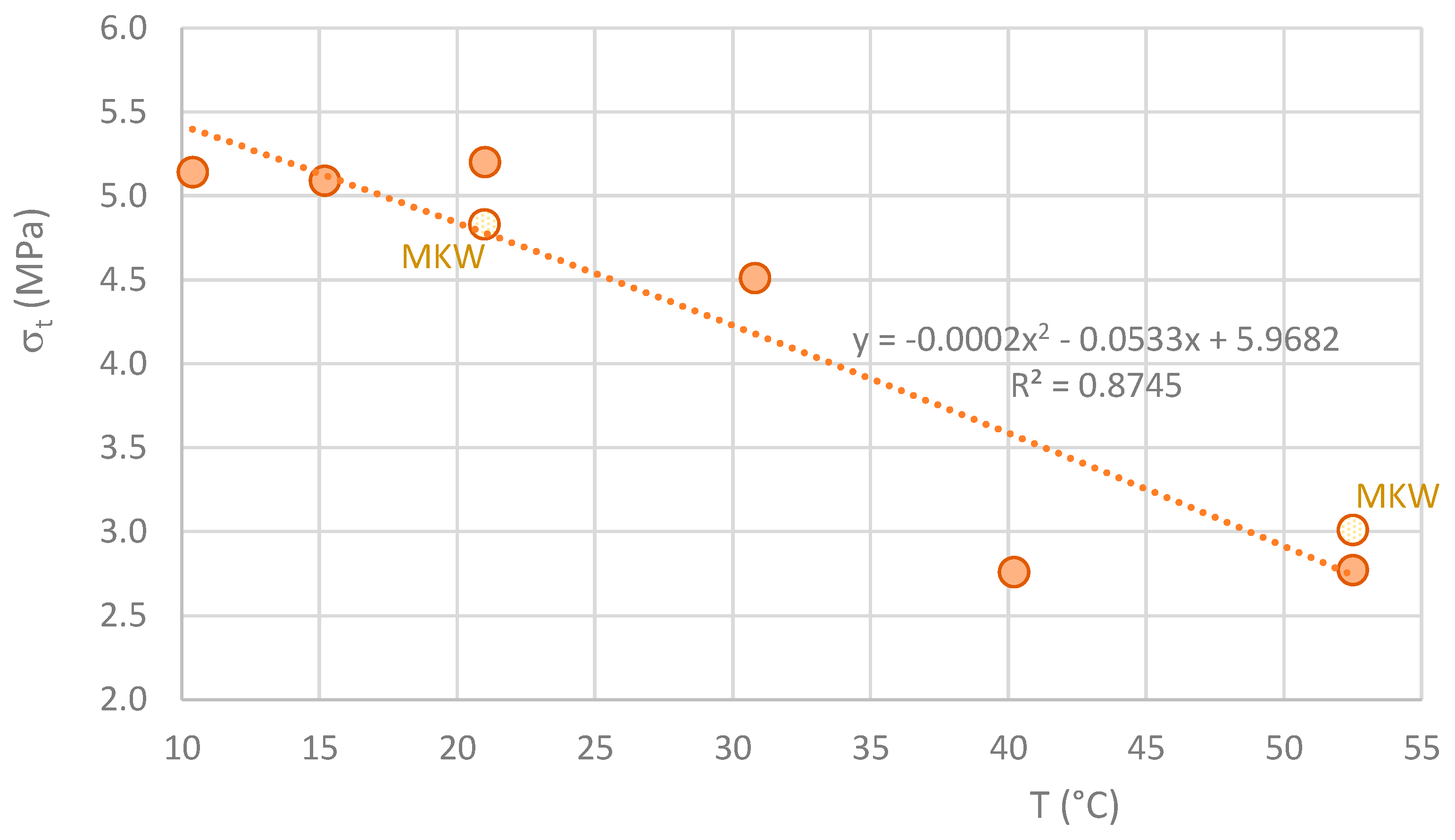 Materials 16 07460 g007
