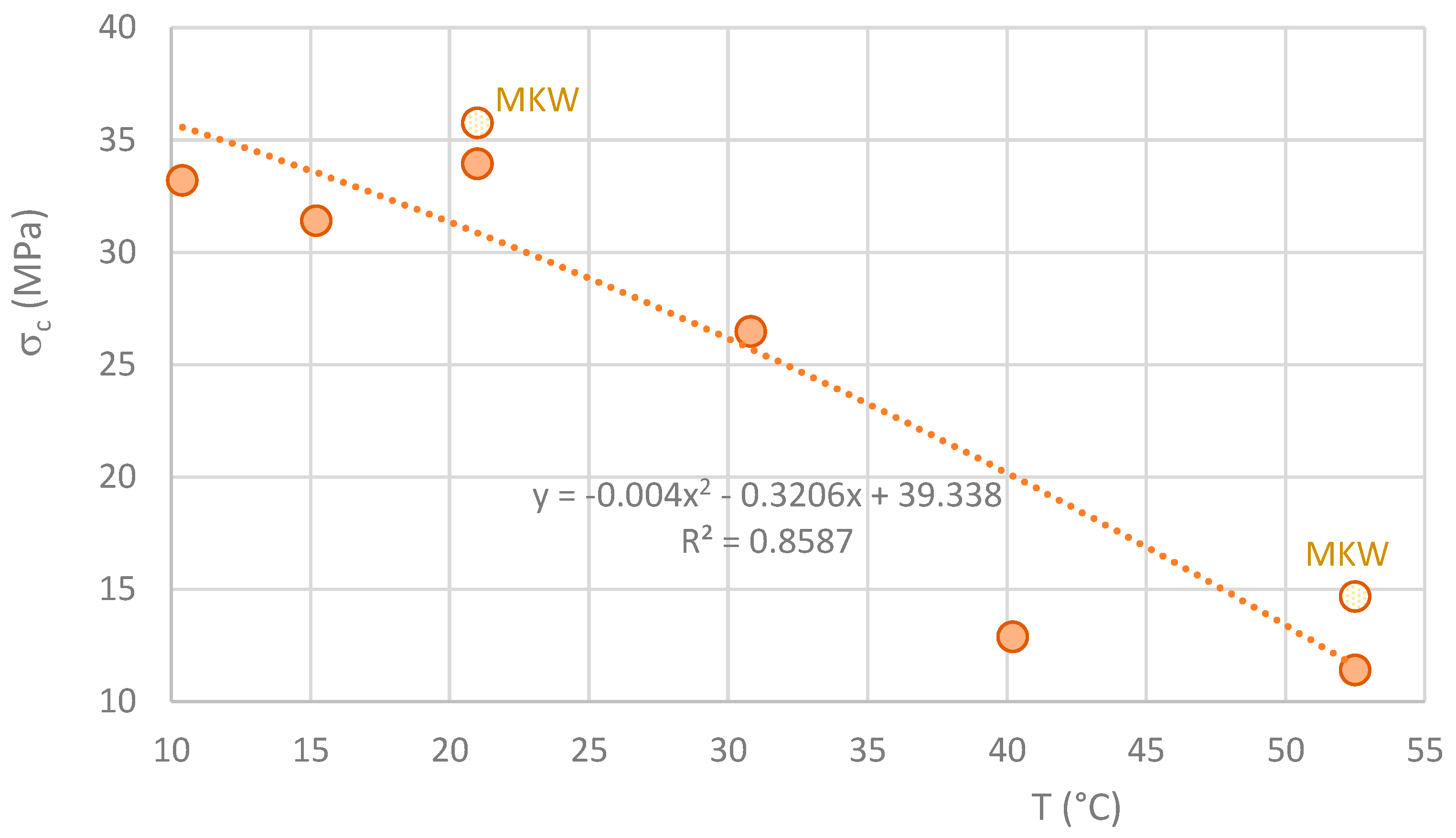 Materials 16 07460 g010
