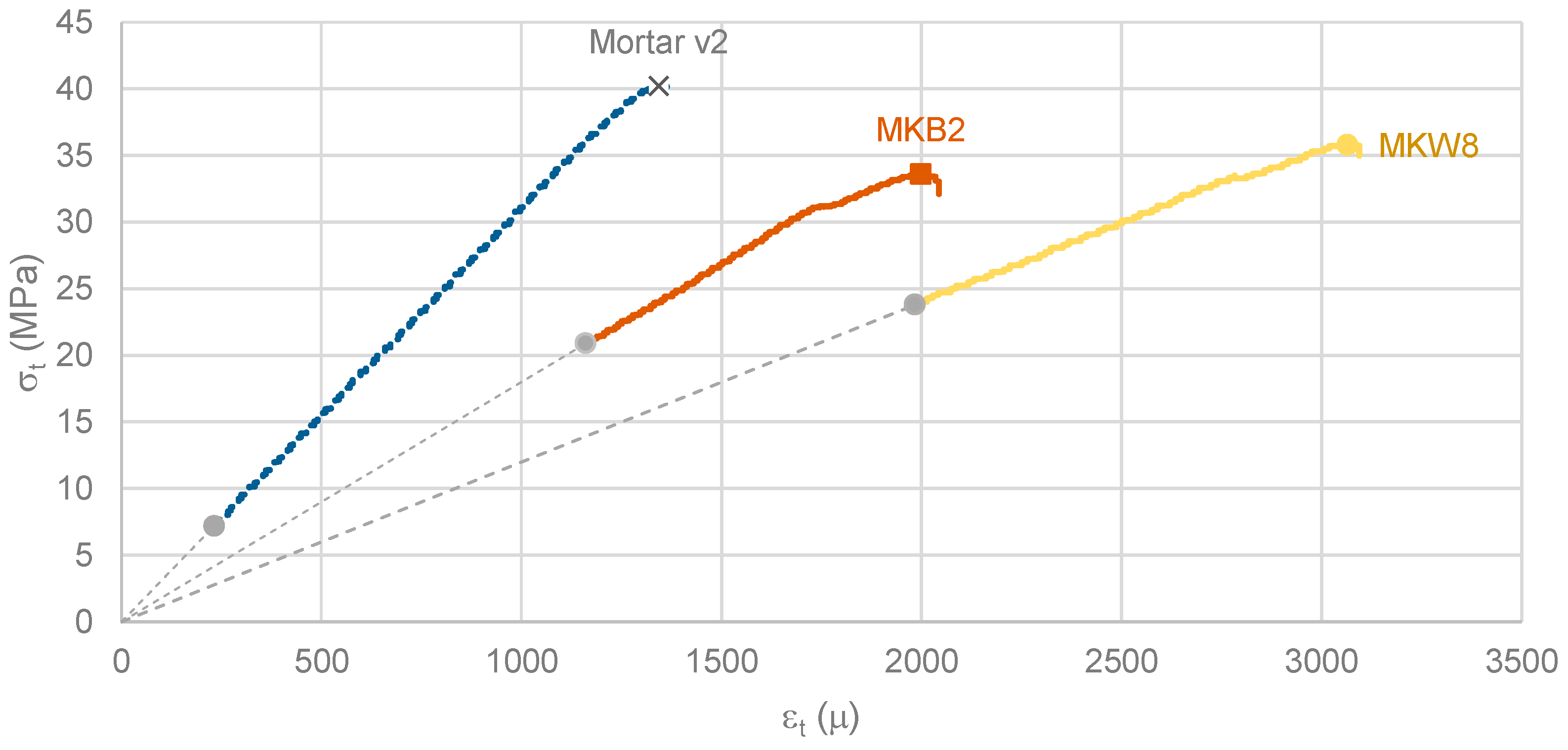 Materials 16 07460 g012