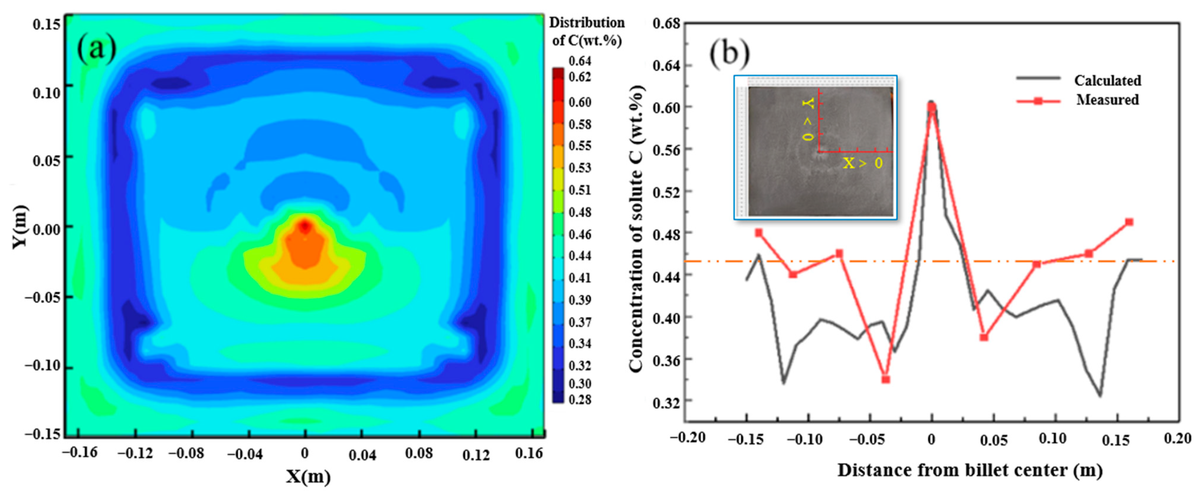 Materials 16 07464 g003