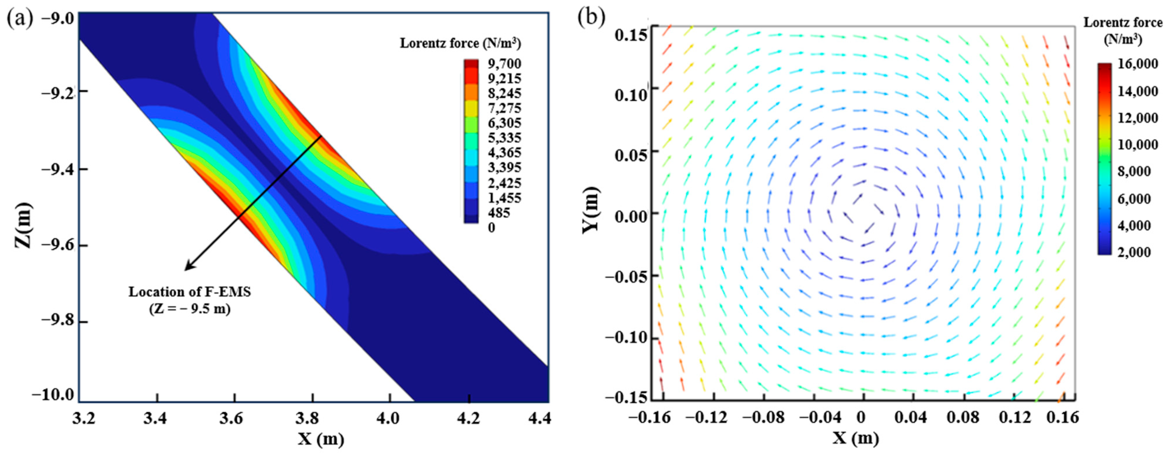 Materials 16 07464 g004