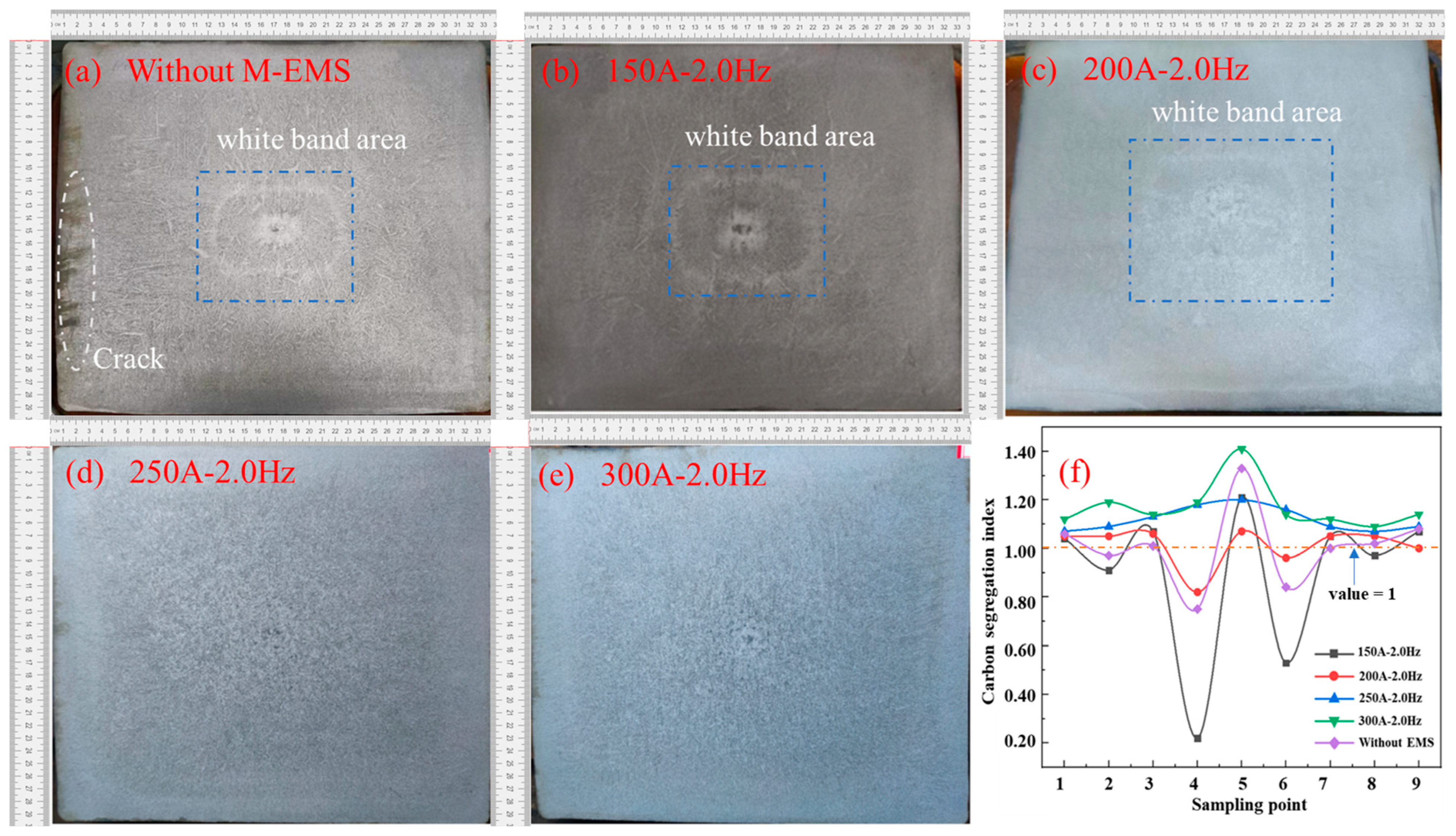 Materials 16 07464 g010