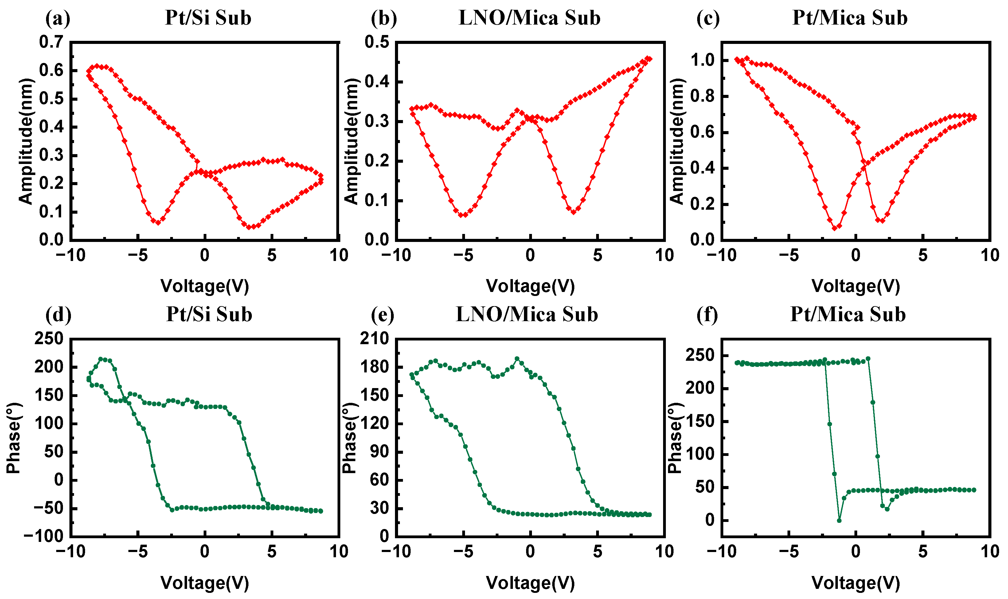 Materials 16 07470 g006