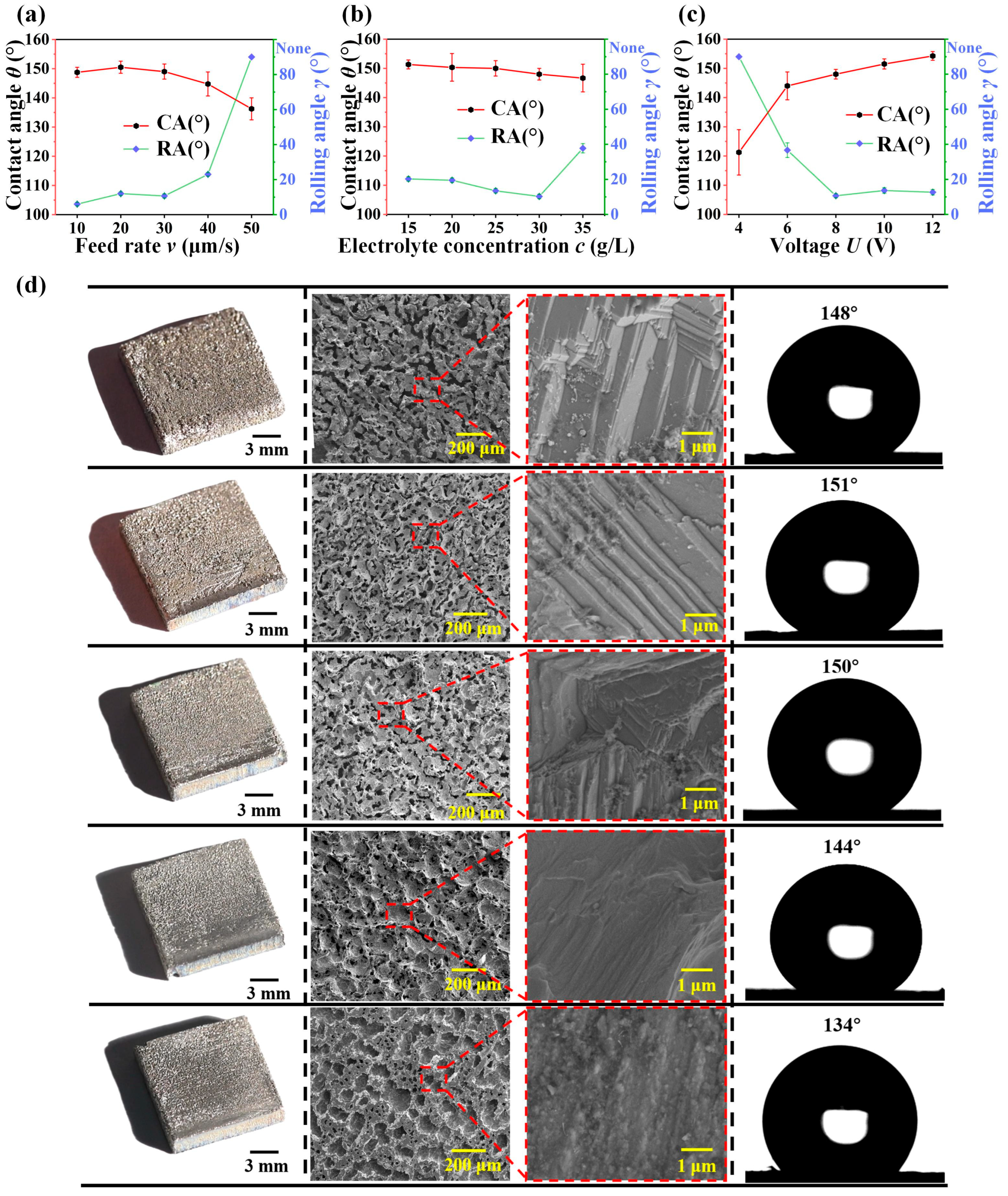 Materials 16 07472 g002 Materials 16 07472 g002