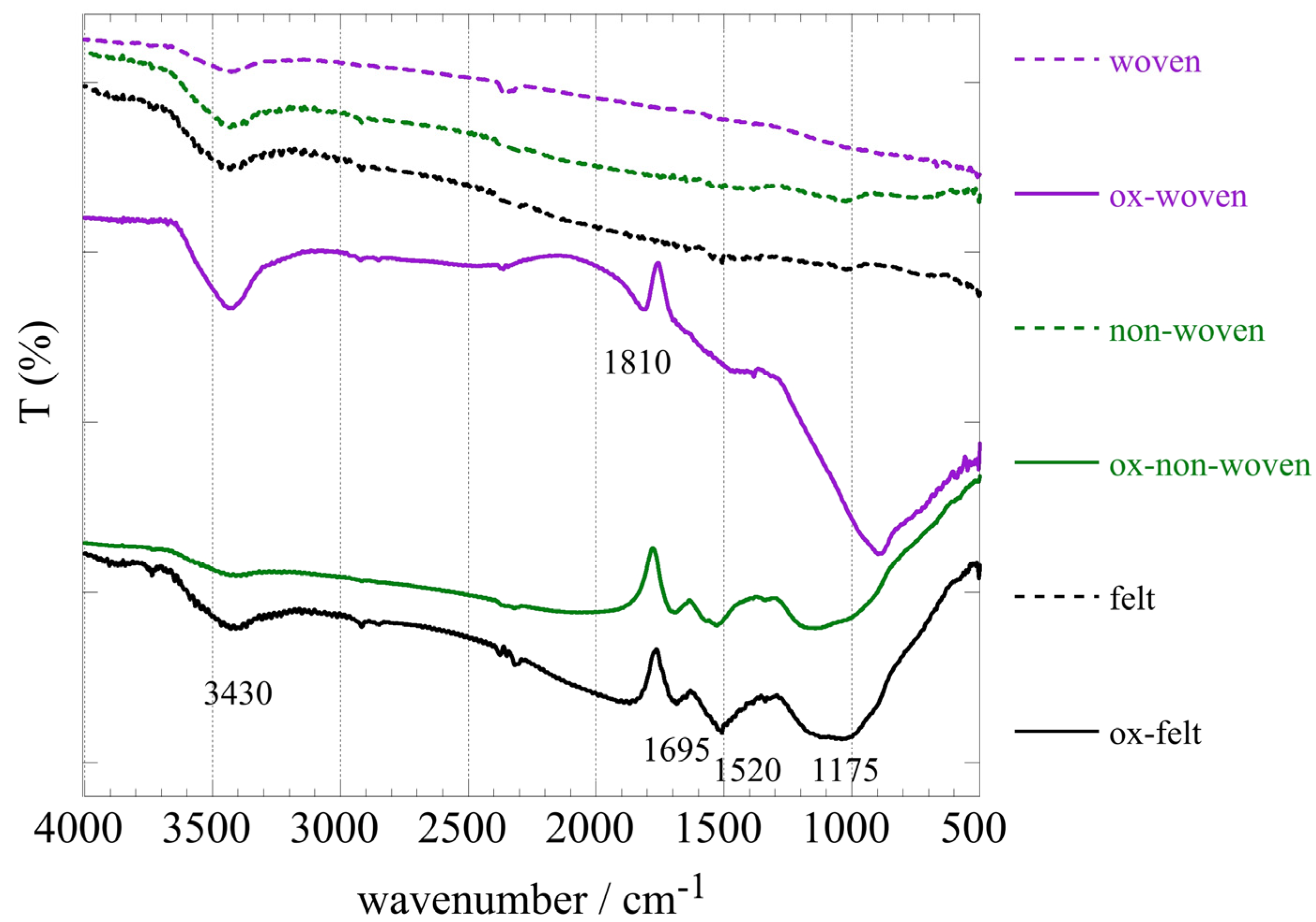 Materials 16 07479 g002