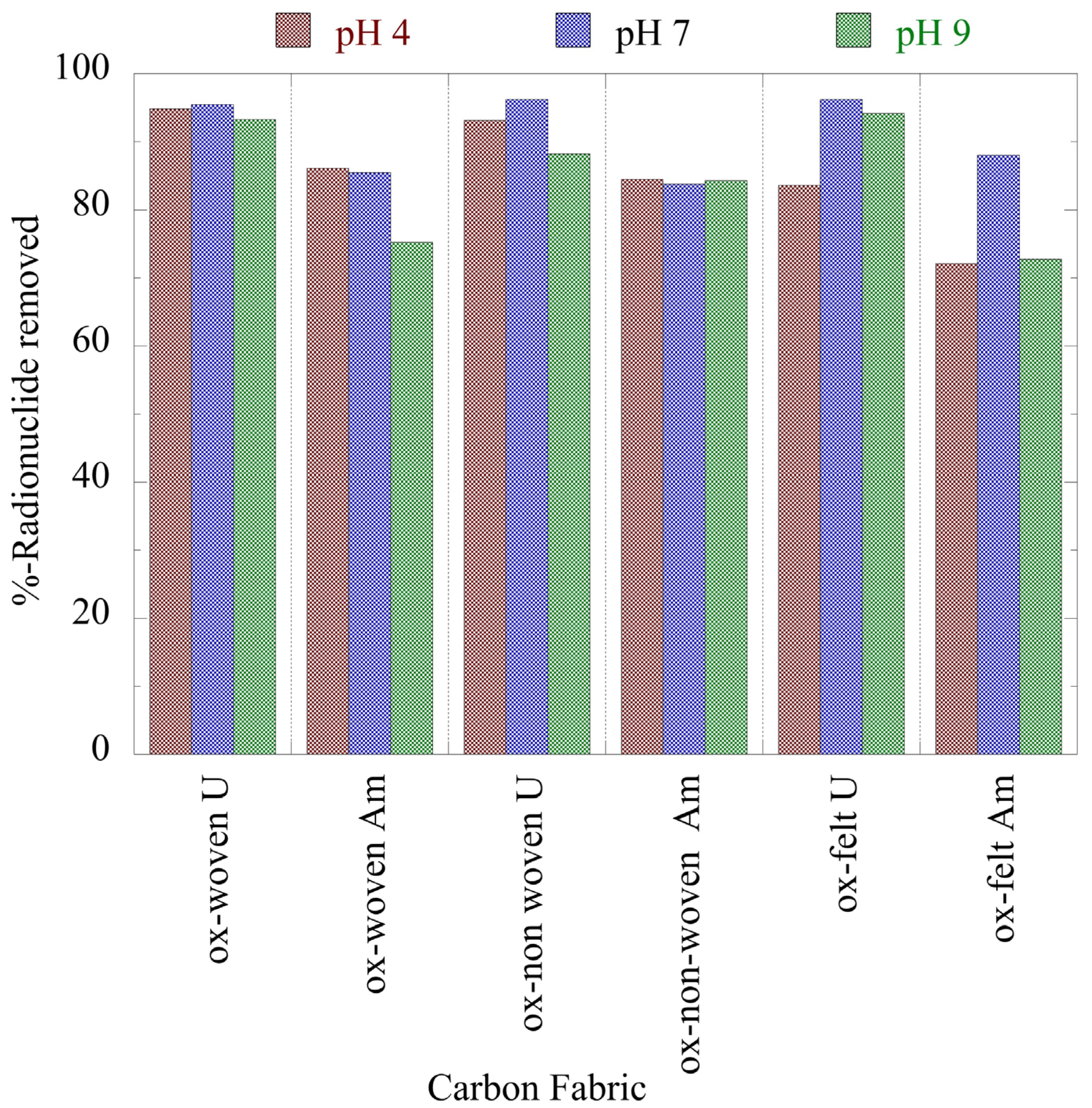 Materials 16 07479 g003