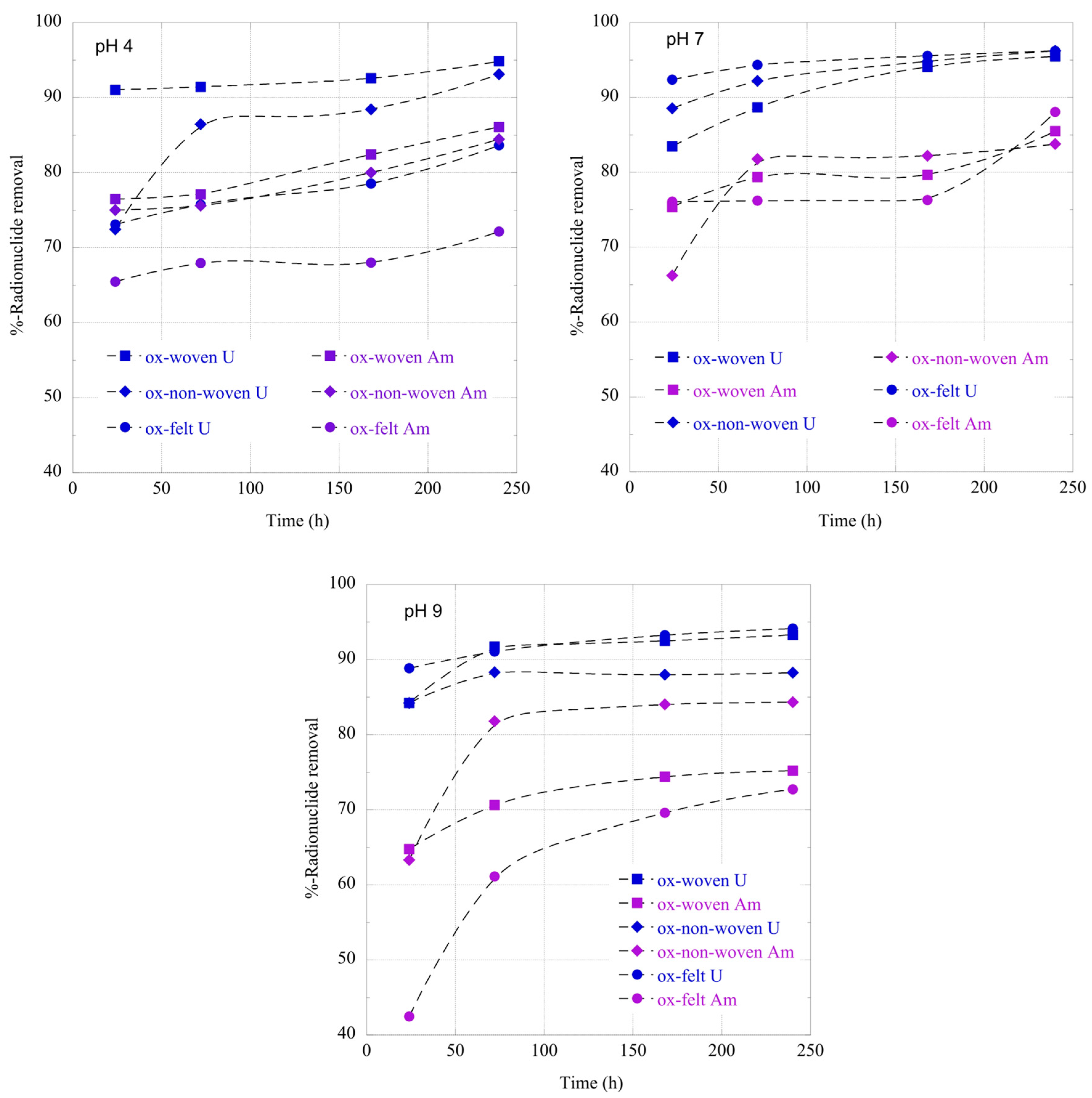 Materials 16 07479 g006