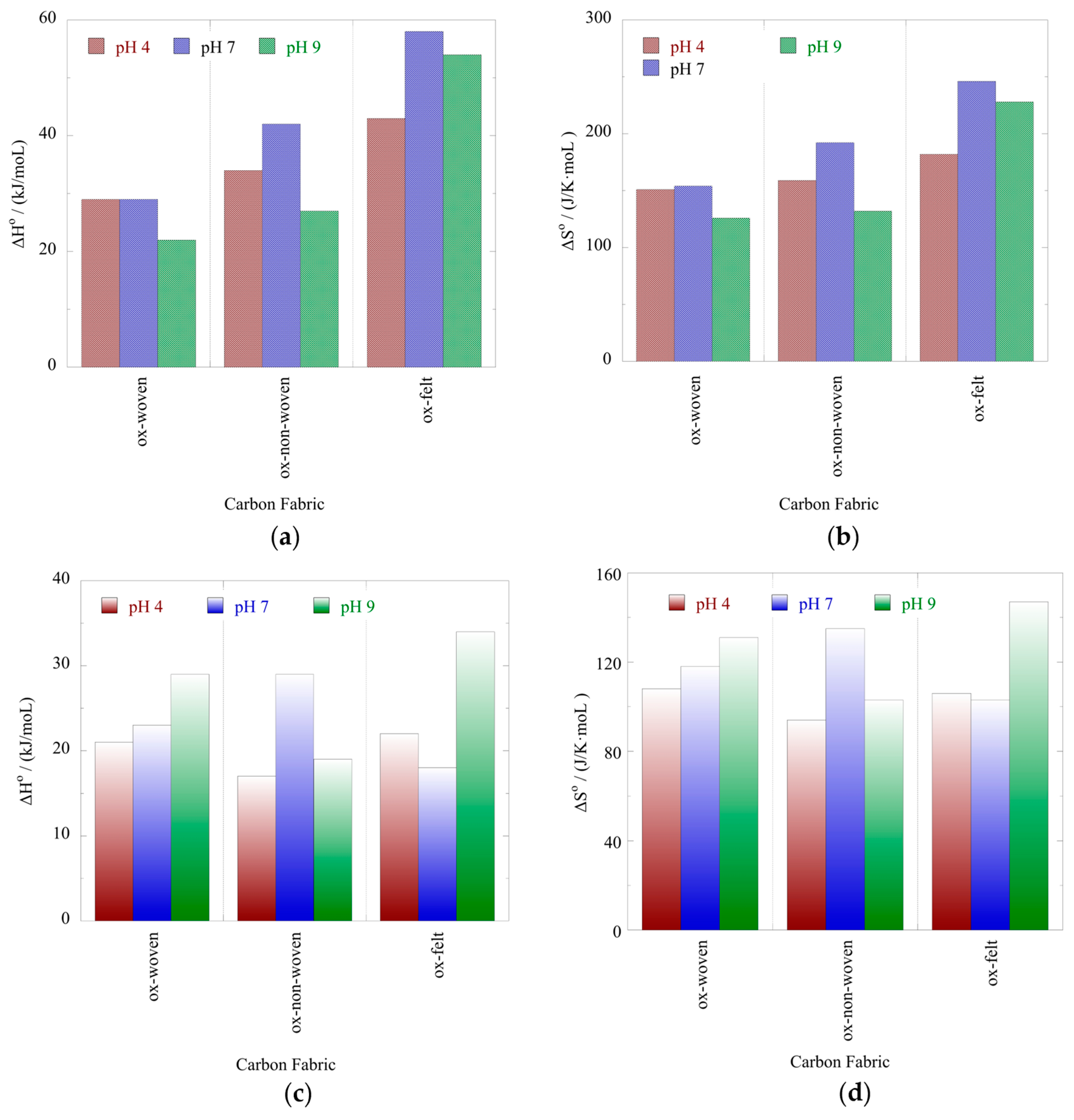 Materials 16 07479 g009