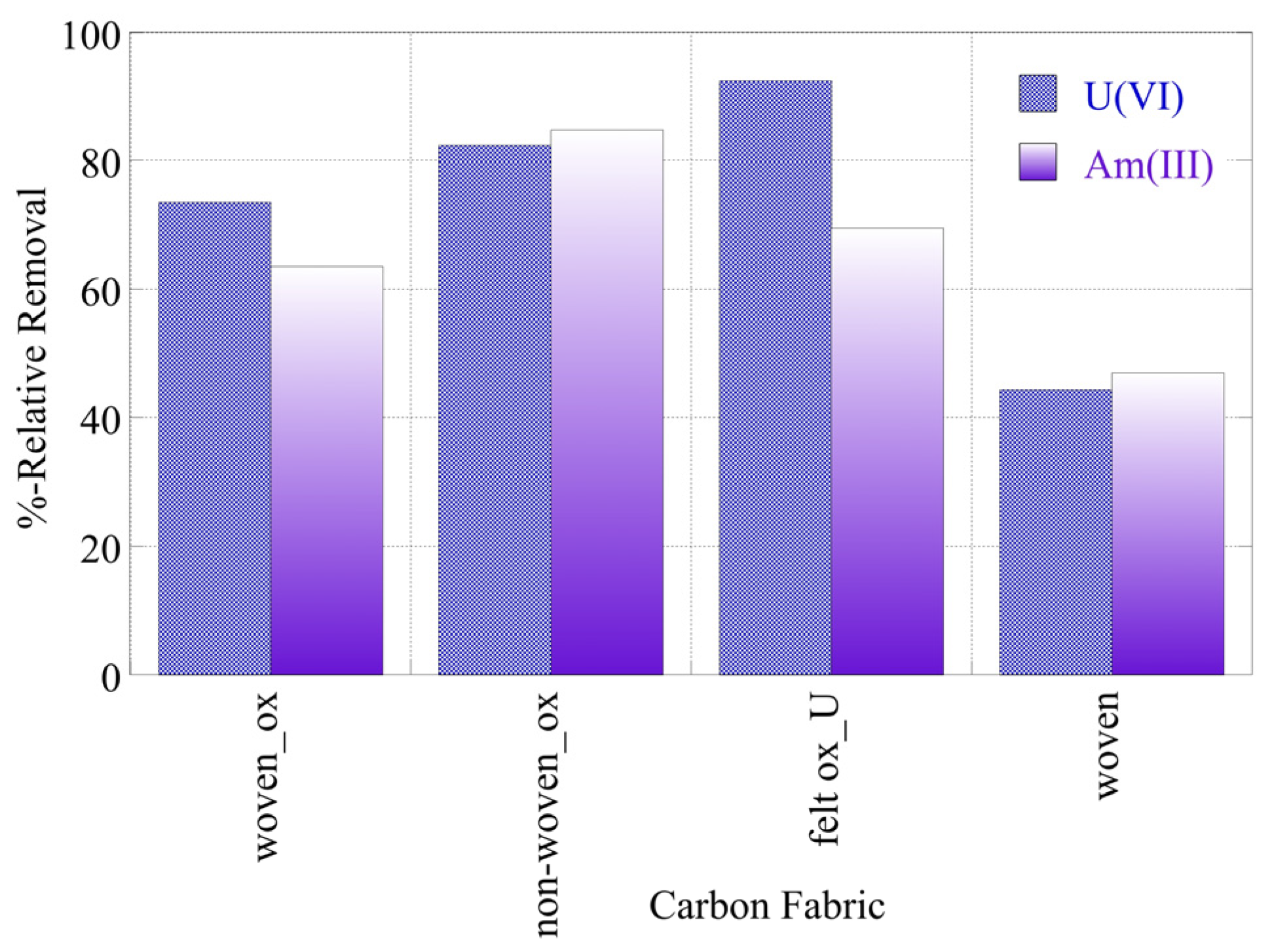 Materials 16 07479 g010