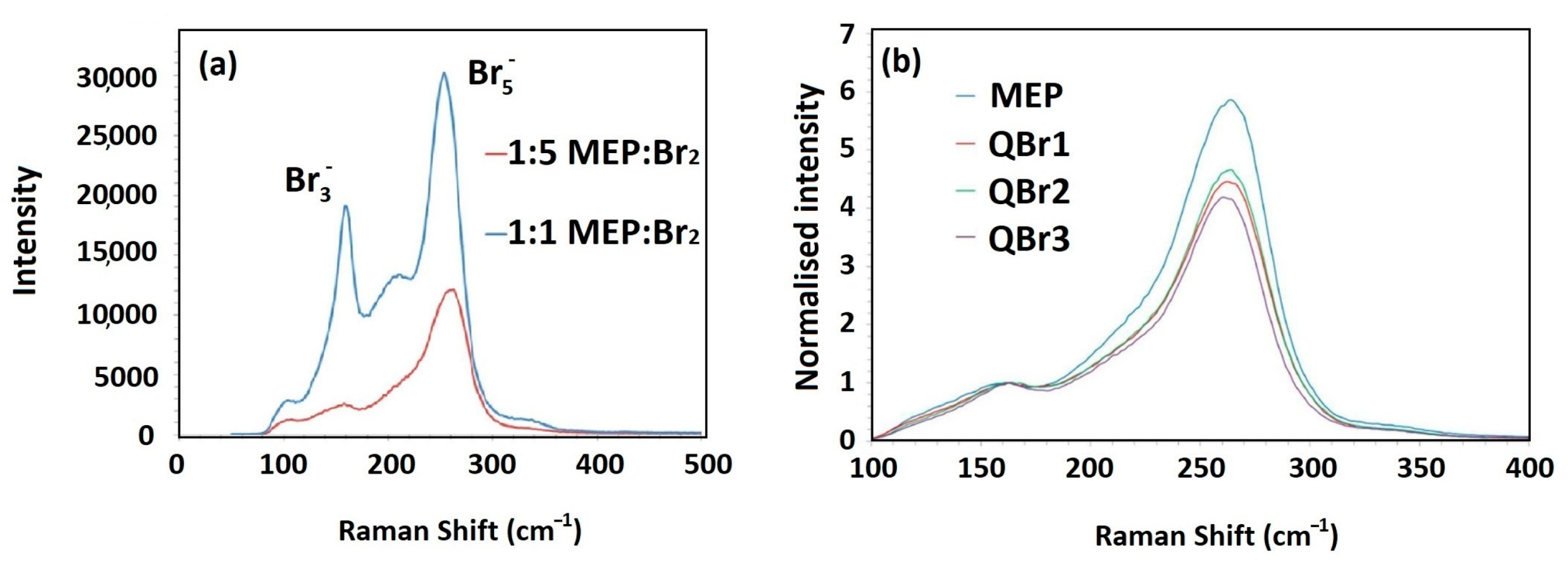 Materials 16 07482 g002