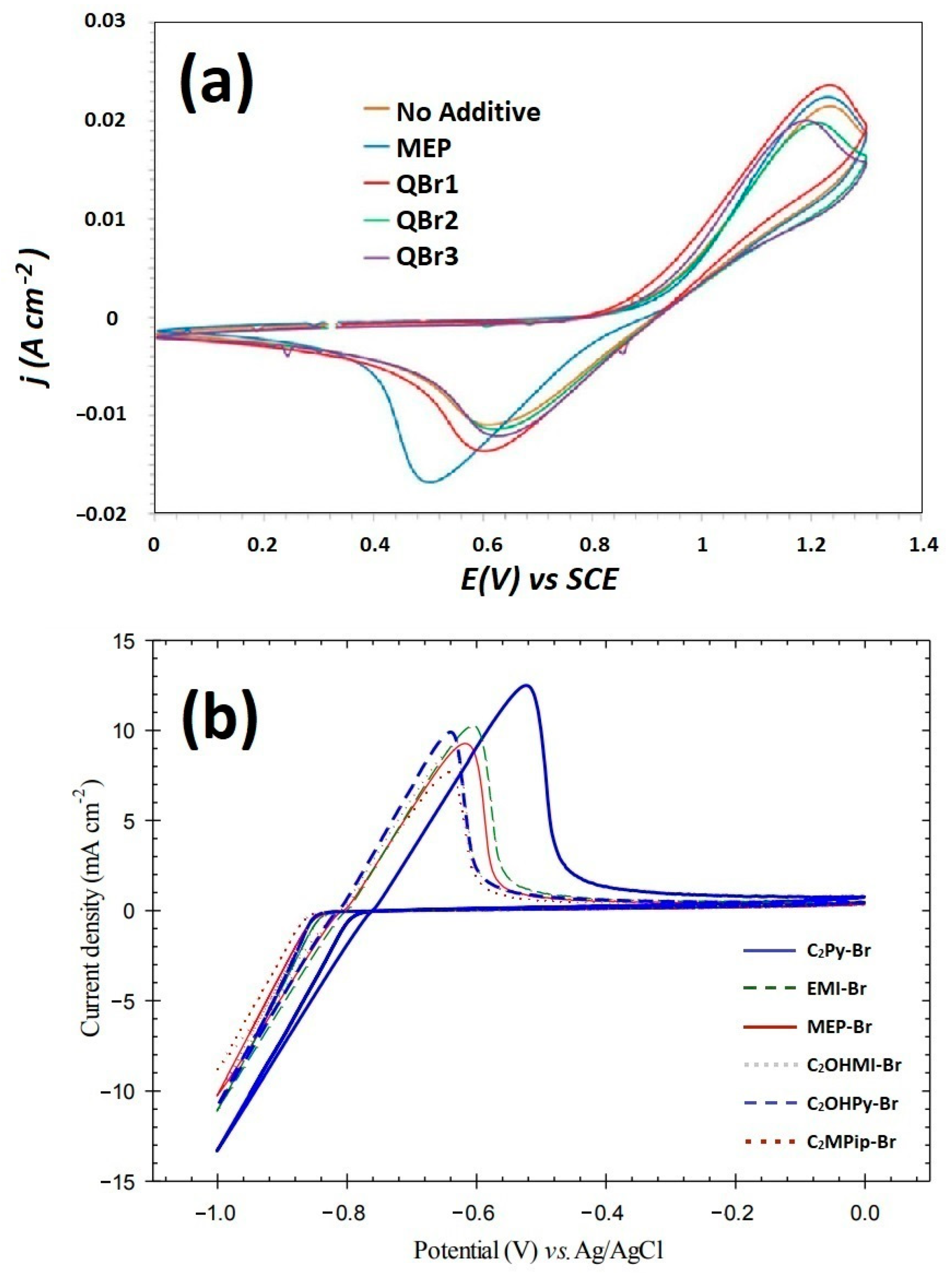 Materials 16 07482 g004