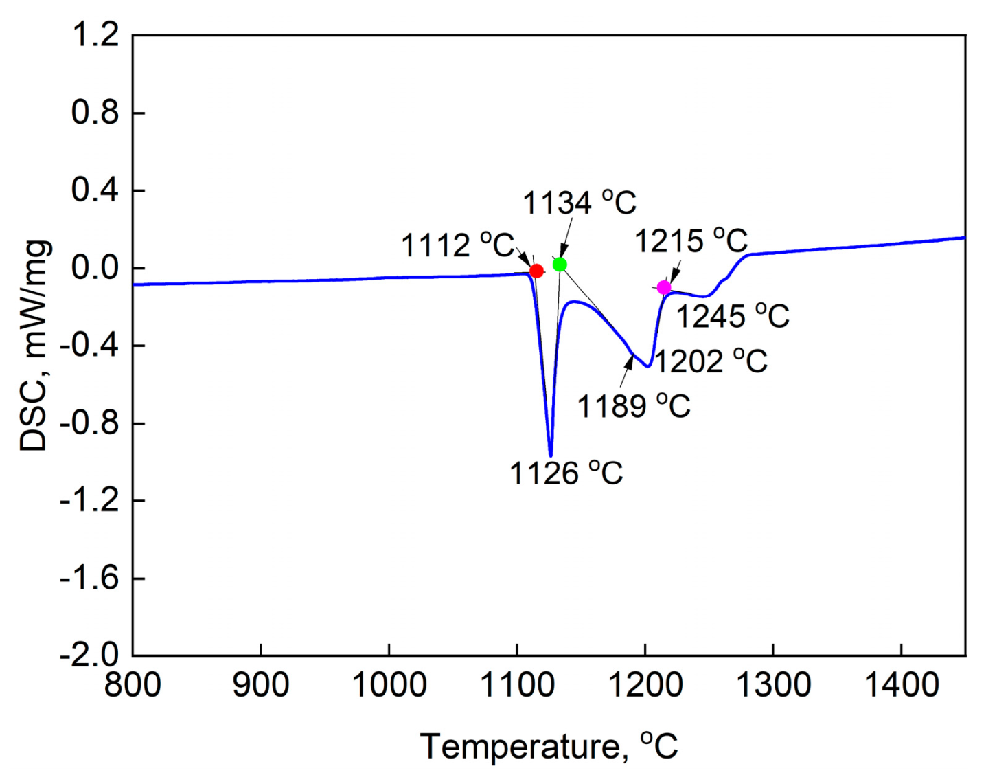 Materials 16 07483 g004