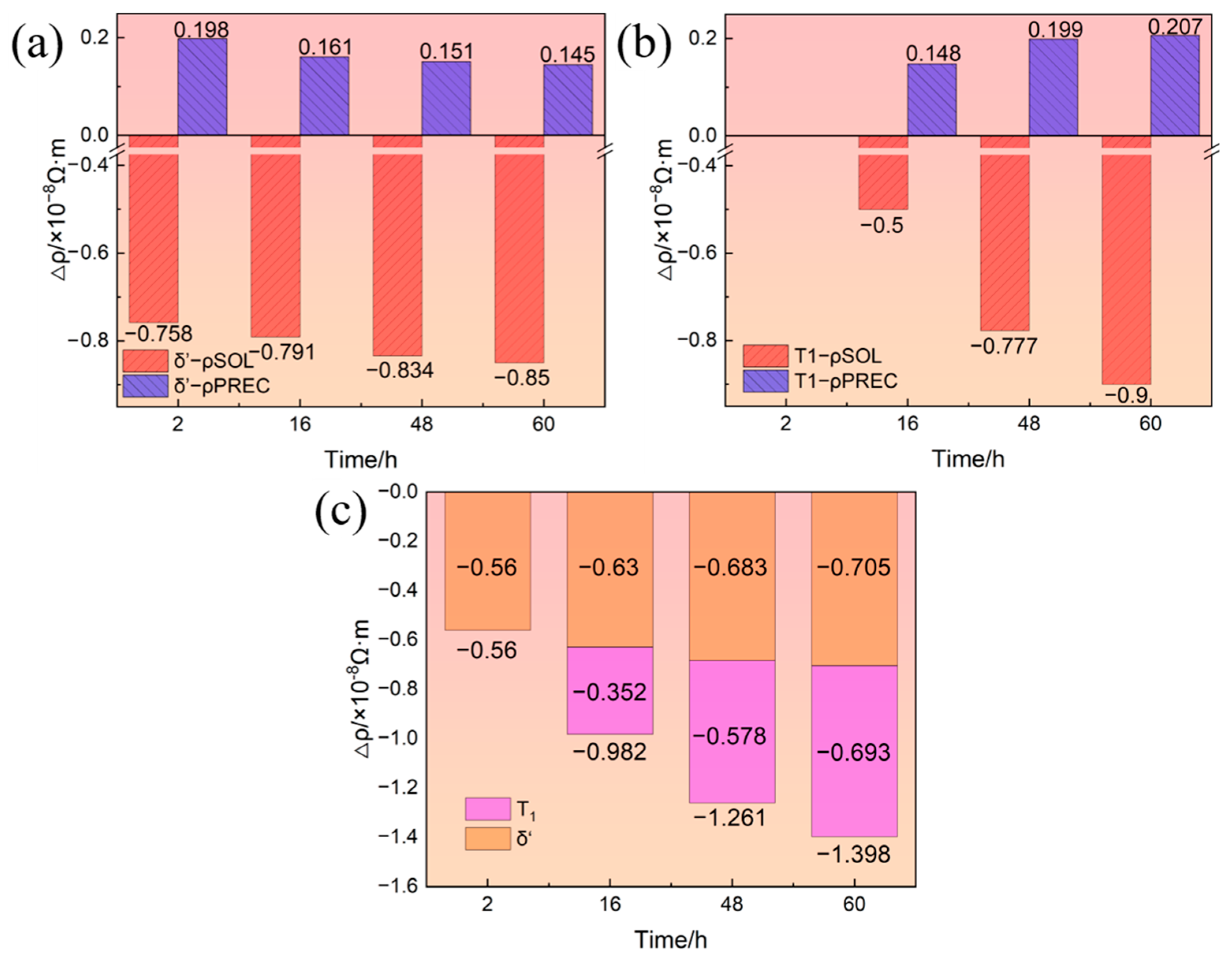 Materials 16 07492 g006