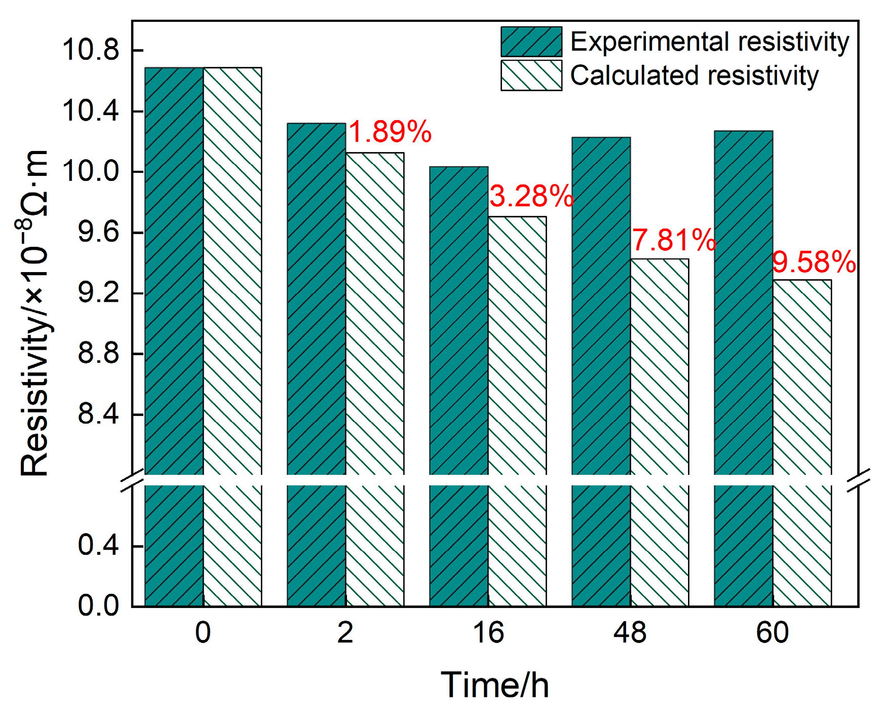 Materials 16 07492 g007
