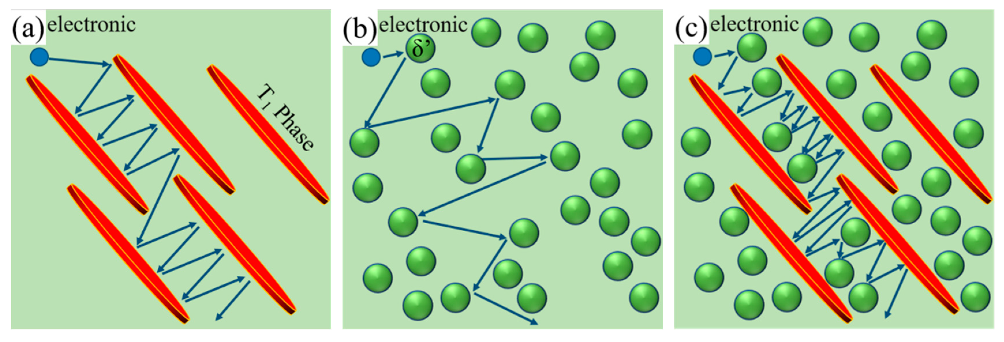 Materials 16 07492 g009