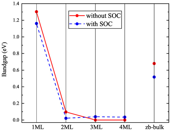 Materials 16 07494 g0a4