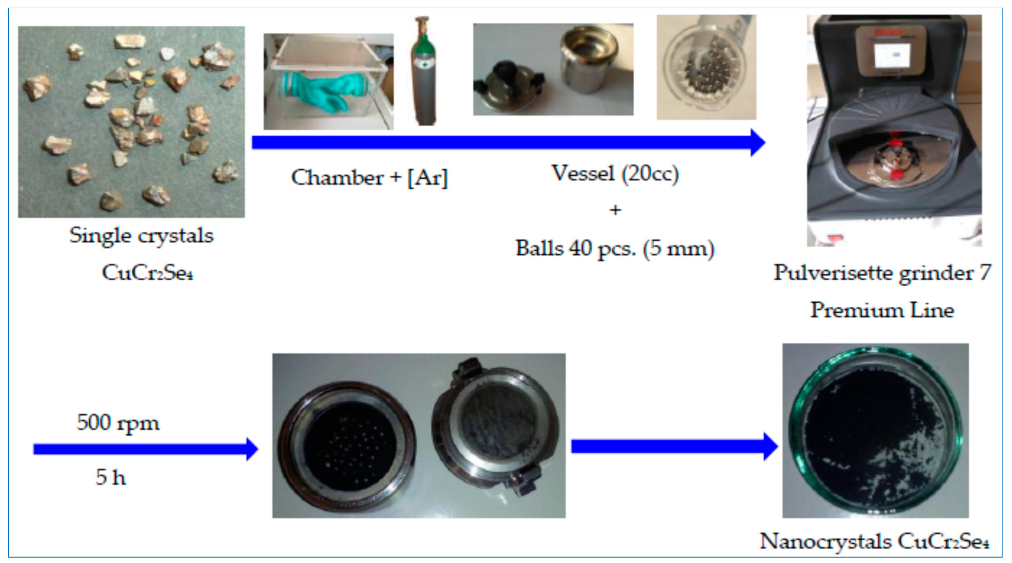 Materials 16 07495 g001