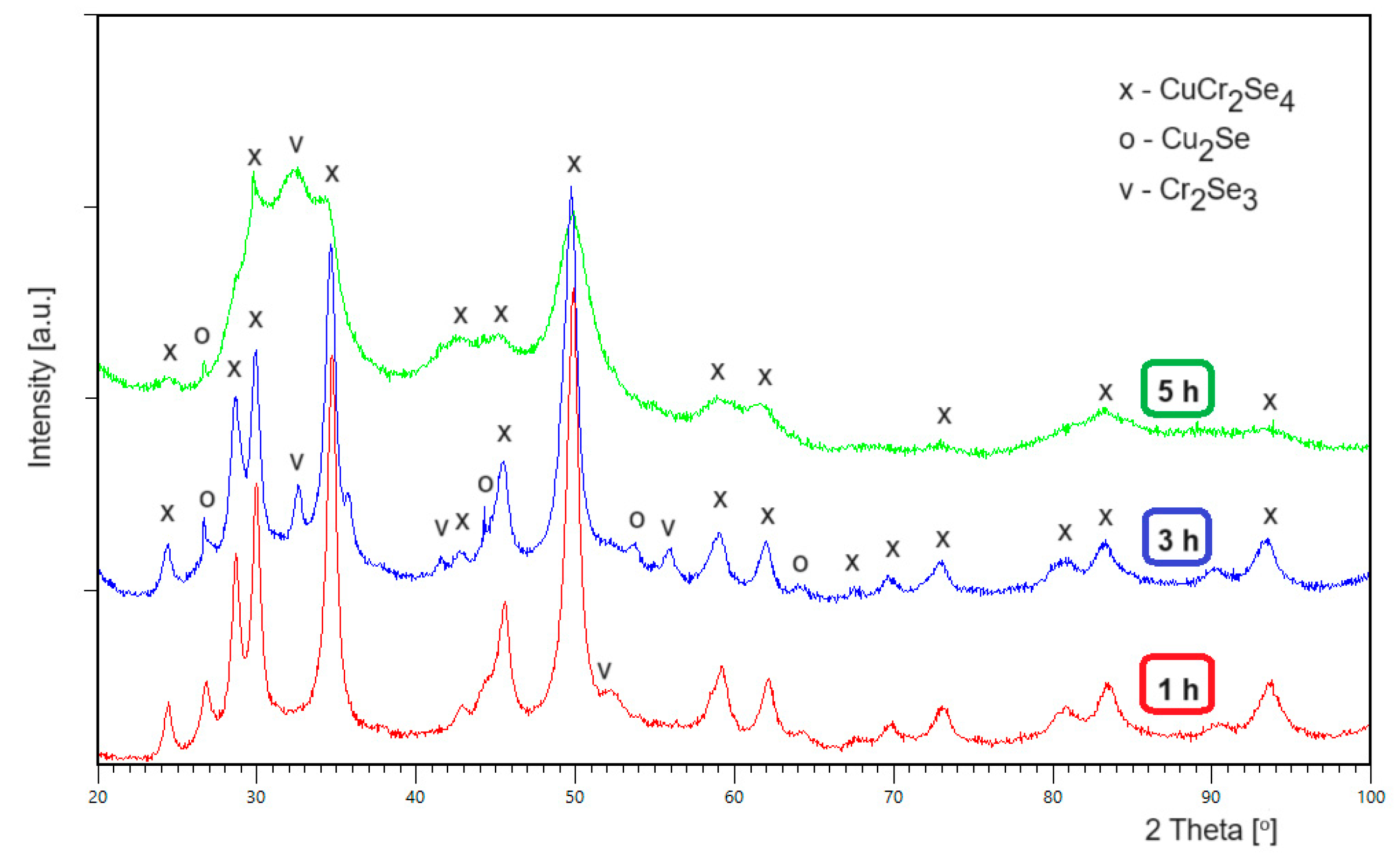 Materials 16 07495 g002