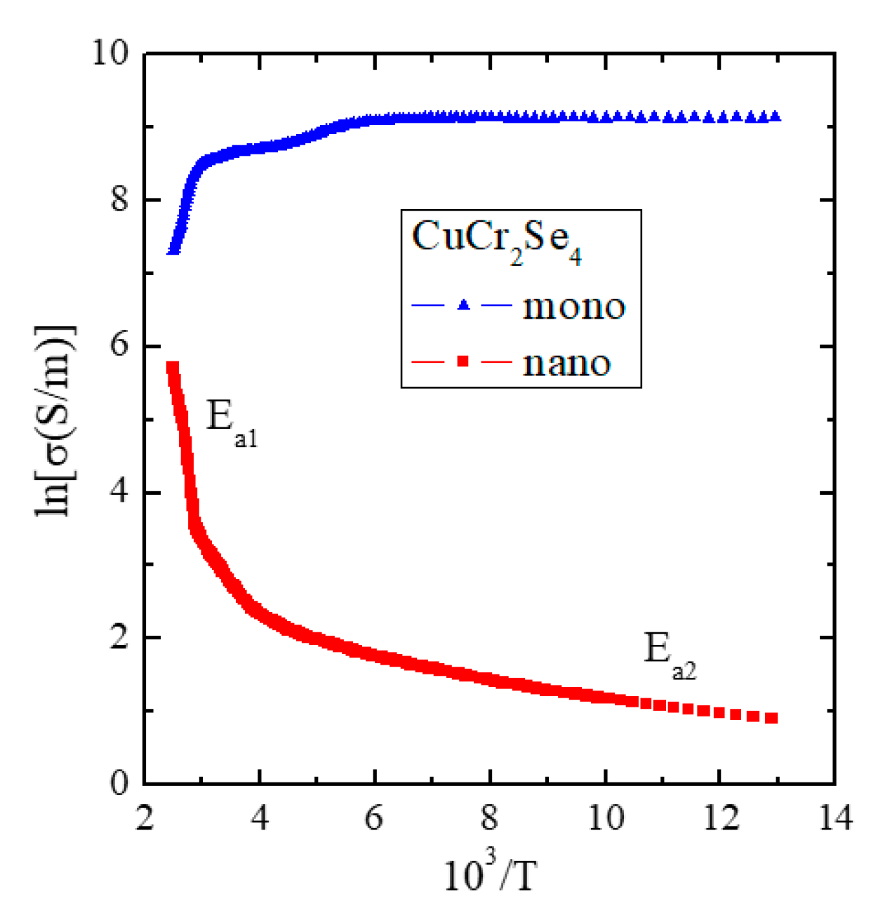 Materials 16 07495 g003