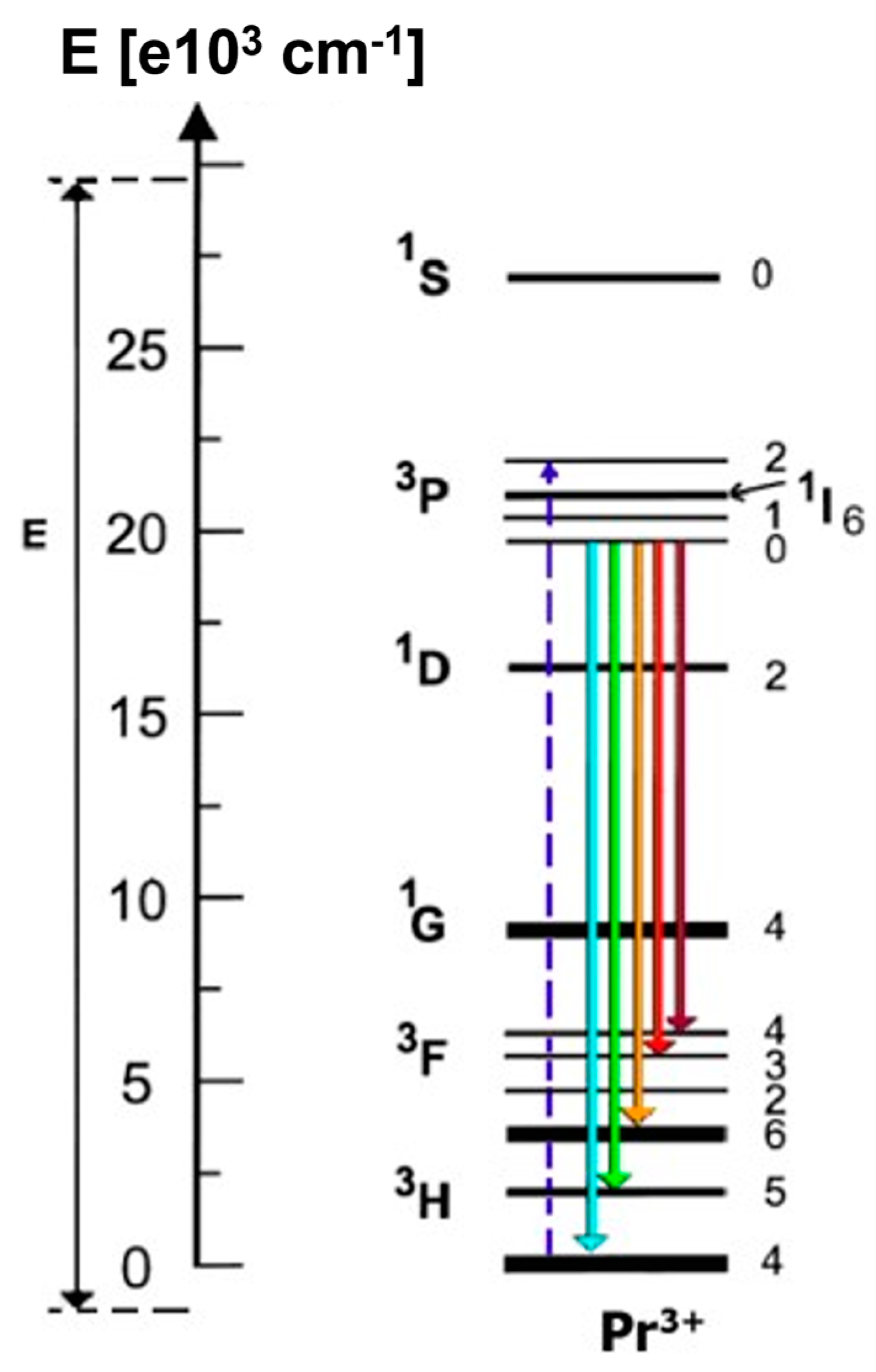 Materials 16 07498 g001